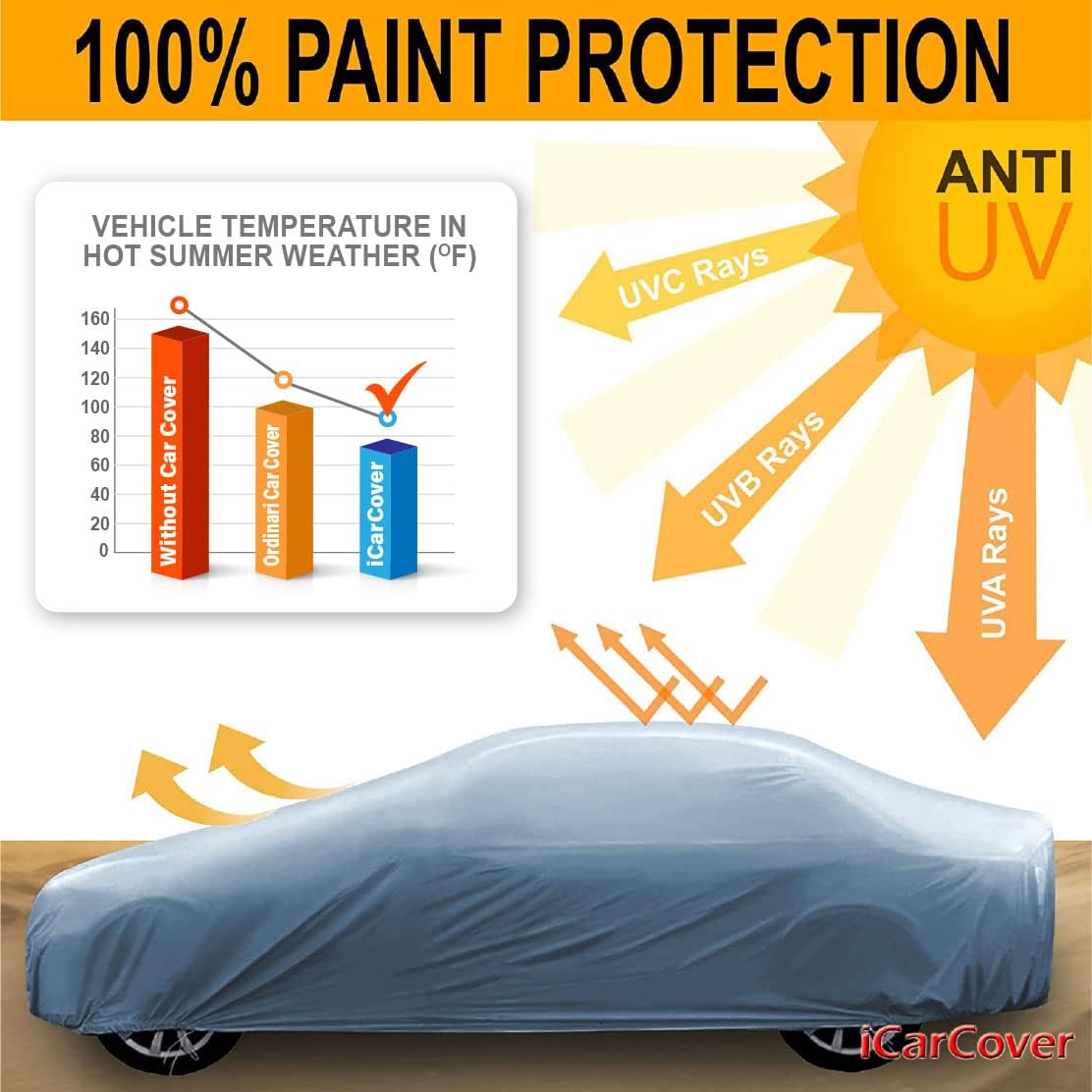 iCarCover Premium Car Cover for 1995-2002 Pontiac Sunfire Sedan, Convertible Heavy Duty Waterproof All-Weather Automobiles Custom Fit Indoor Outdoor UV Snow Protection Covers with Straps and Bag