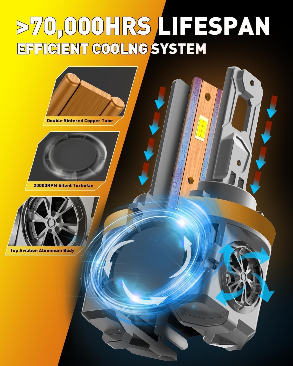 Upgraded H11/H9 LED Bulbs, 70,000LM 12X Super Brighter, 6500K Cool White, 1:1 Mini Halogen Size H11 H9 Driving Lights with Cooling Fan, Plug and Play, Pack of 2