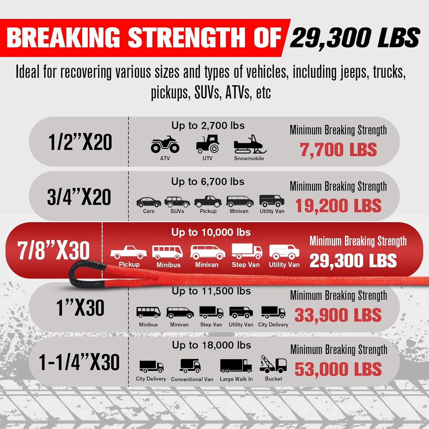 FieryRed Kinetic Recovery Rope Kit with 2 Soft Shackles, 7/8 Inch x 20 FT Tow Rope,Heavy Duty Offroad Snatch Strap for UTV, ATV, Truck, Car, Jeep, Tractor