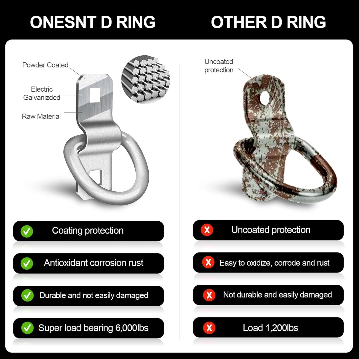 D-Rings, Truck Tie Downs Anchor 3/8" Heavy Duty 6000 Pound Steel Tie-Down Ring for Loads on Trucks, Trailers, Boats, RV Campers, Vans;for Kayaks, Motorcycles, Deliveries, ATVs (Pack of 6)