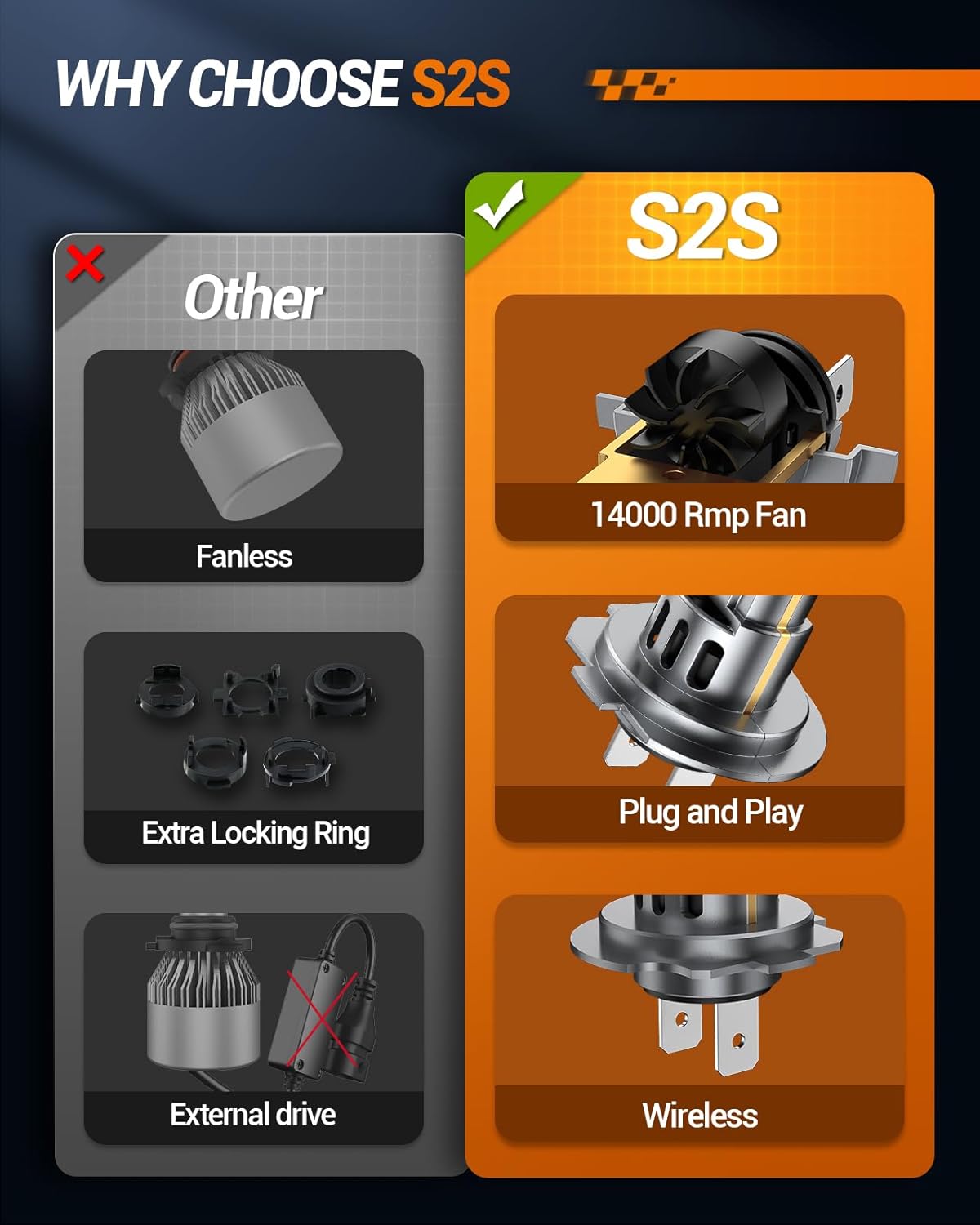 SEALIGHT H7 Bulbs, 50,000LM 6500K Fog Lights with Cooling Fan, 1:1 Design, Plug-N-Play, Pack of 2