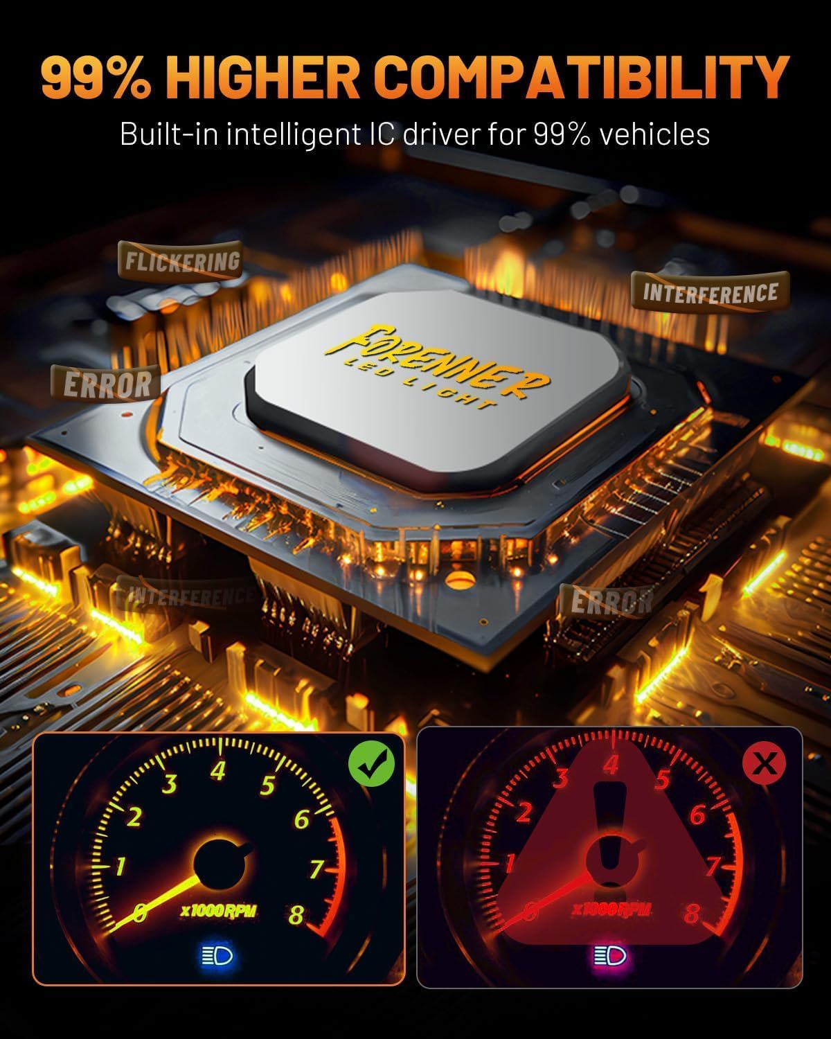 Fahren 9003/H4 LED Bulb, 46000LM 10X Super Brighter & Perfect Beam Pattern, Ultra Brighter HB2 Fog Bulbs, No Adapter Required, Pack of 2