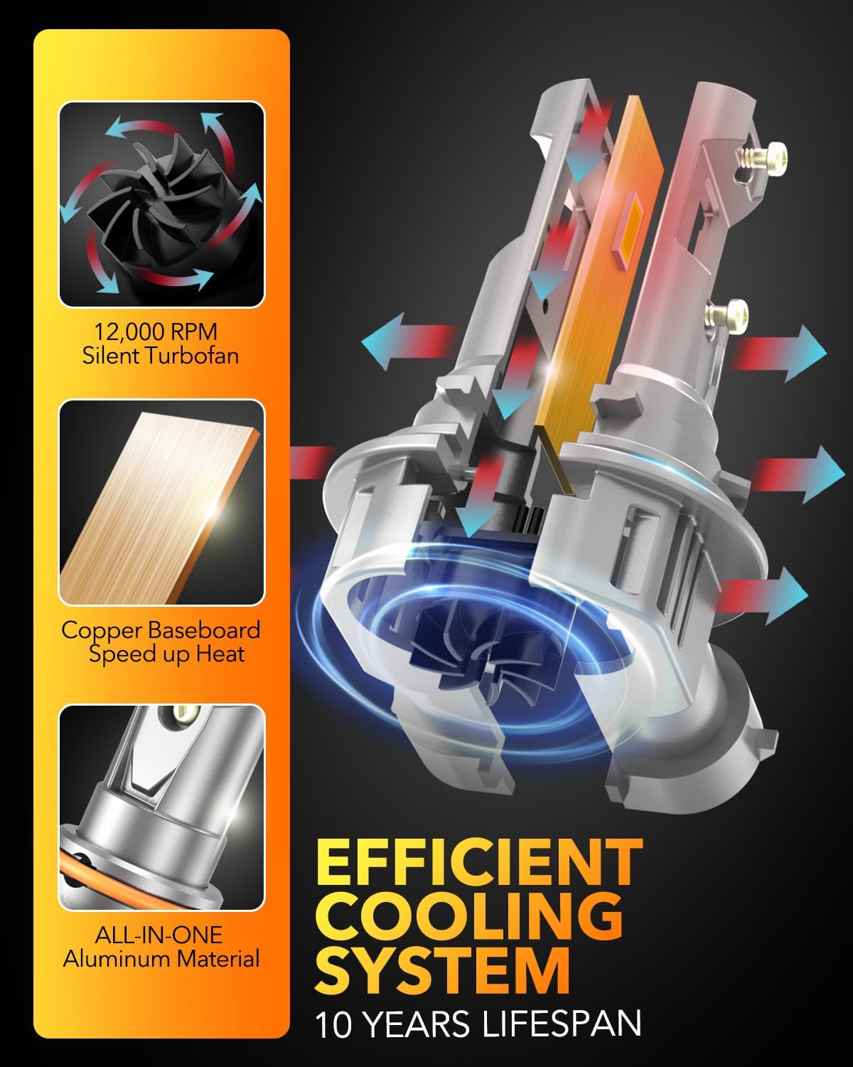 OXILAM 9005/HB3 LED Bulbs 40000LM 900% Ultra-Bright, 3 Min Quick Install, 20 Years Lifespan, No Flicker, 99% Compatibility