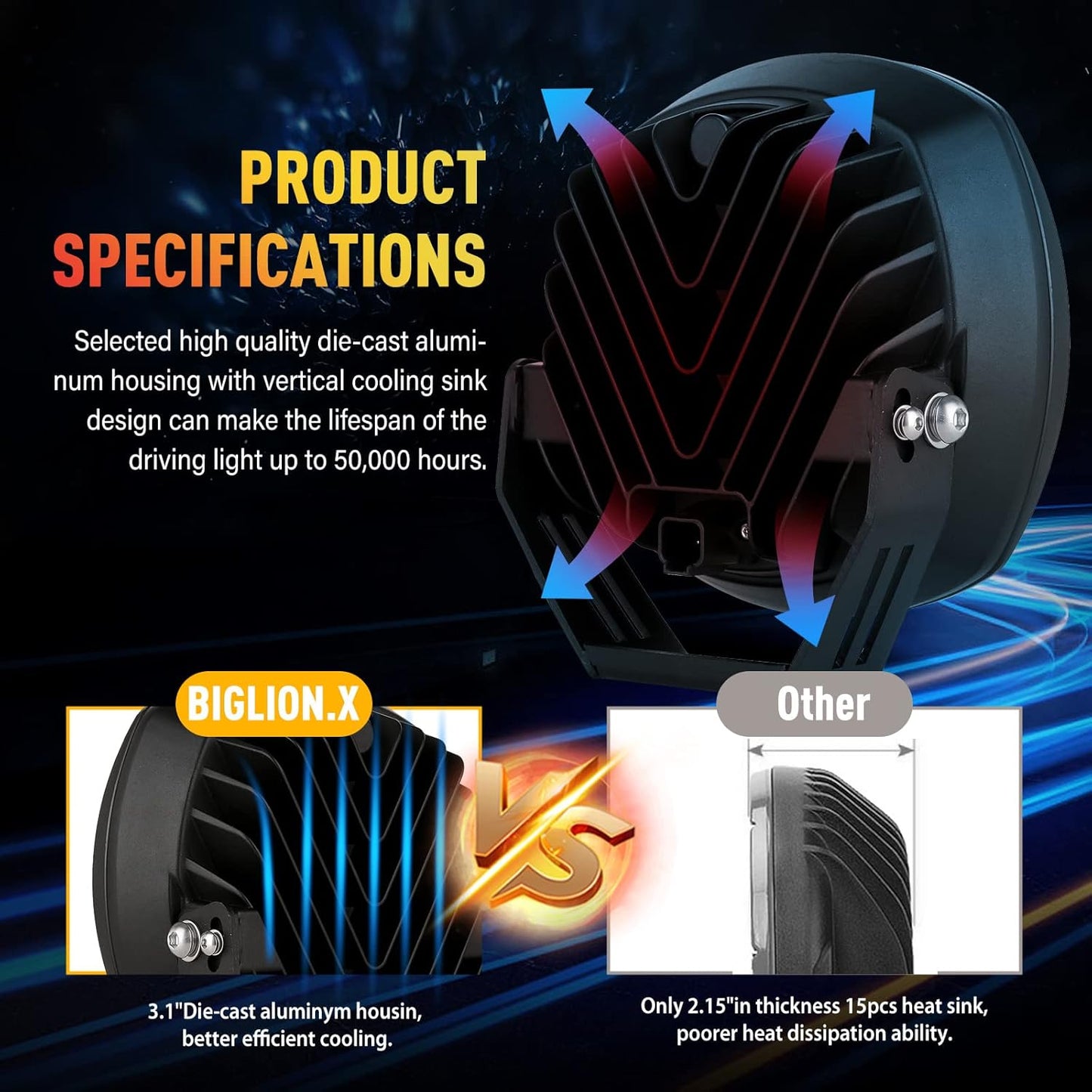 BIGLION.X 7Inch Round LED Amber Driving Offroad Lights 2PCS 210W 32000LM Amber Off road Lights LED Off Road Light Round Waterproof IP68 IP69K 12V 24V for Pickup Trucks SUV ATV UTV 4x4