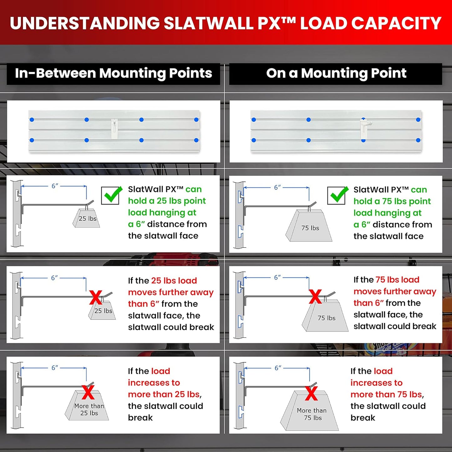 DLDIRECT Slatwall Panel Garage Wall Organizer: Heavy Duty Wall Mounted PVC Rack, Interlocking Slat Paneling for Garage Wall Storage, Slatwall Board, Slatwall Shelves System - 3 Color Samples