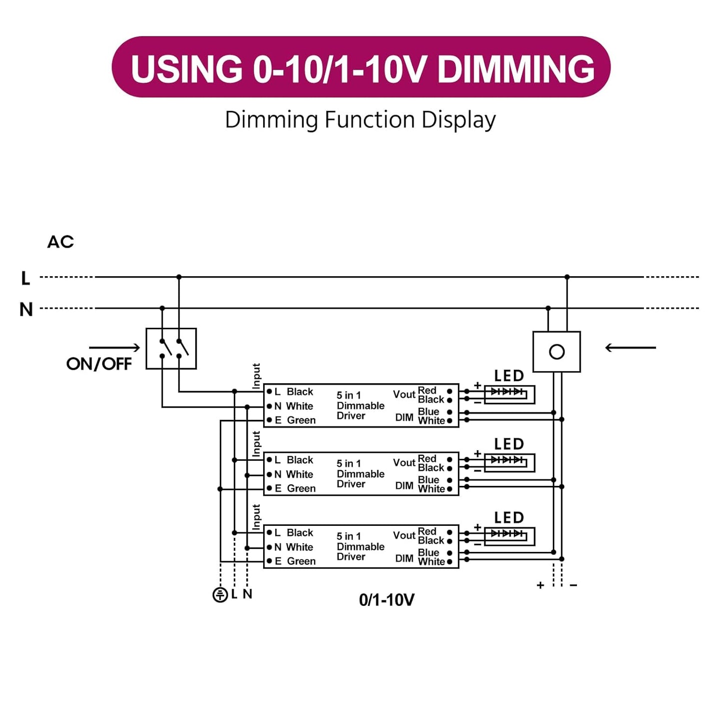 EMITEVER Dimmable Led Driver, 300W AC 110V-277V to DC 24V Transformer, 5-in-1 Dimming: ELV/MLV/TRIAC / 0-10V / 1-10V / 10V PWM/Potentiometer, Waterproof IP67 and UL Listed