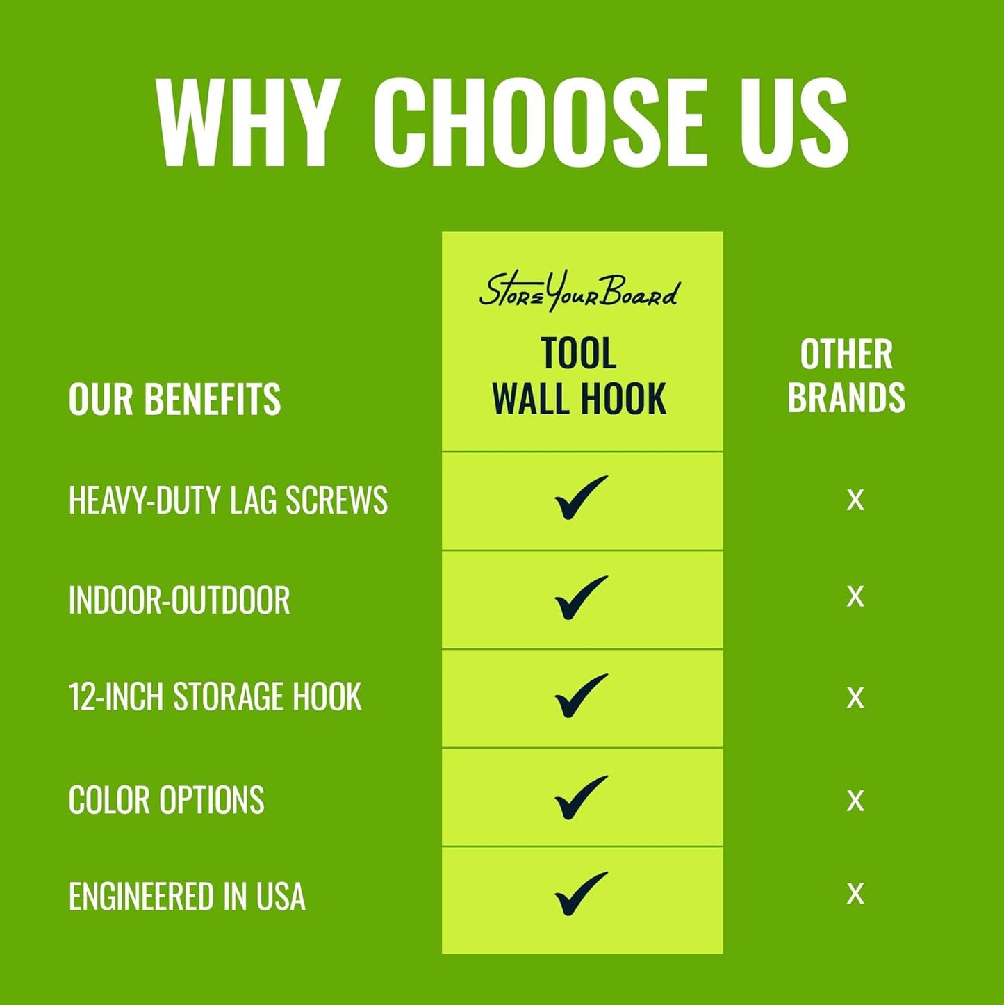 StoreYourBoard Tool Organizer Hook, Wall Mount Garage Storage, Tool Storage for Shovels Rakes Brooms Hoses and More, Rubber-Coated Steel Holds 50 lbs, 12" X 4" X 4.5"