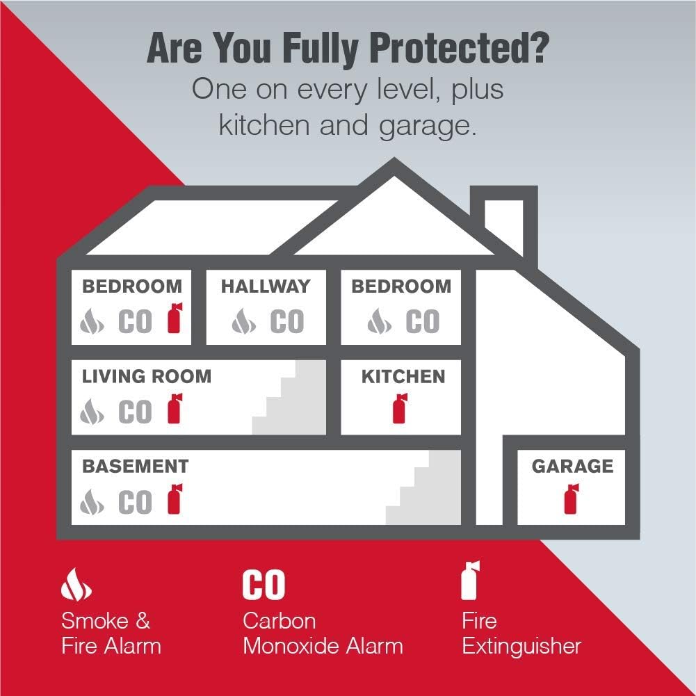 First Alert Fire Extinguisher for Home, Standard Rechargeable Compliance Unit, UL RATED 1-A:10-B:C, HOME1-4, Red, 4-Pack