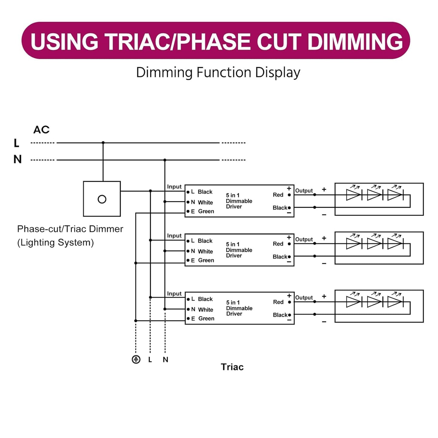 EMITEVER Dimmable Led Driver, 2 Packs 30W AC 110V-277V to DC 24V Transformer, 5-in-1 Dimming: ELV/MLV/TRIAC / 0-10V / 1-10V / 10V PWM/Potentiometer, Waterproof IP67 and UL Listed