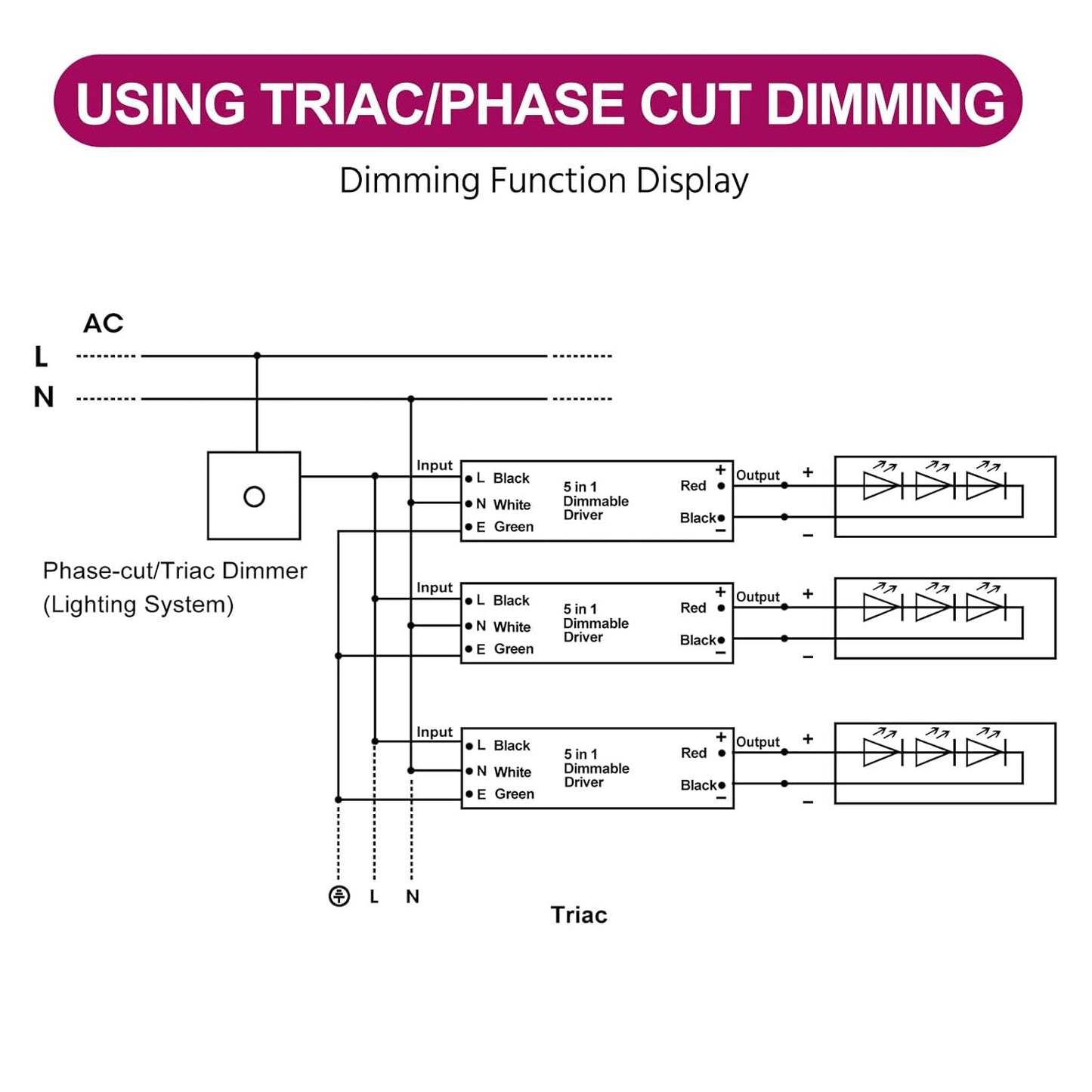 EMITEVER Dimmable Led Driver, 200W AC 110V-277V to DC 24V Transformer, 5-in-1 Dimming: ELV/MLV/TRIAC / 0-10V / 1-10V / 10V PWM/Potentiometer, Waterproof IP67 and UL Listed