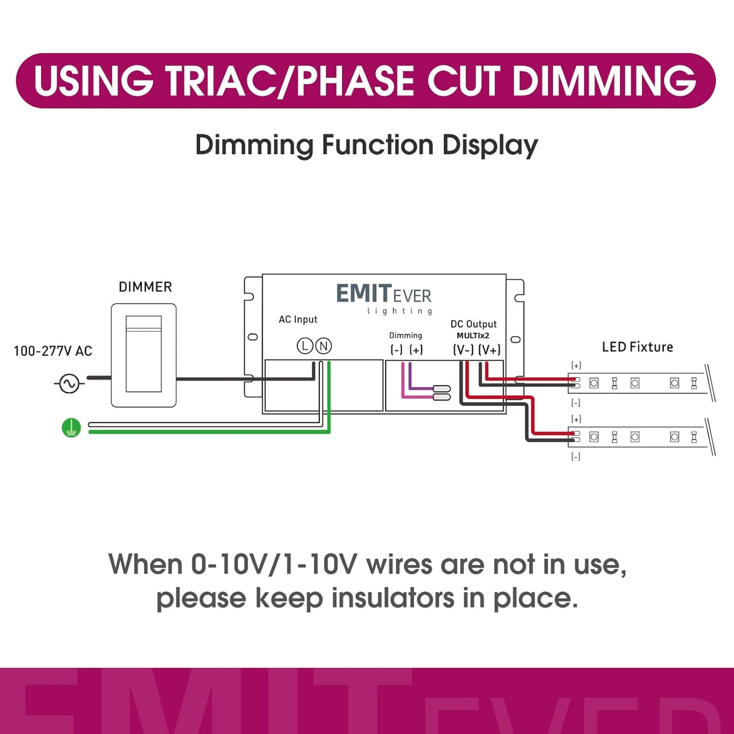 EMITEVER 192W Dimmable LED Driver, 24V 5-in-1 Dimmable Power Supply,2-Channels AC to DC Transformer for LED Light, Compatible with Lutron and Leviton Dimmer, Waterproof IP67 and UL Listed, Class 2
