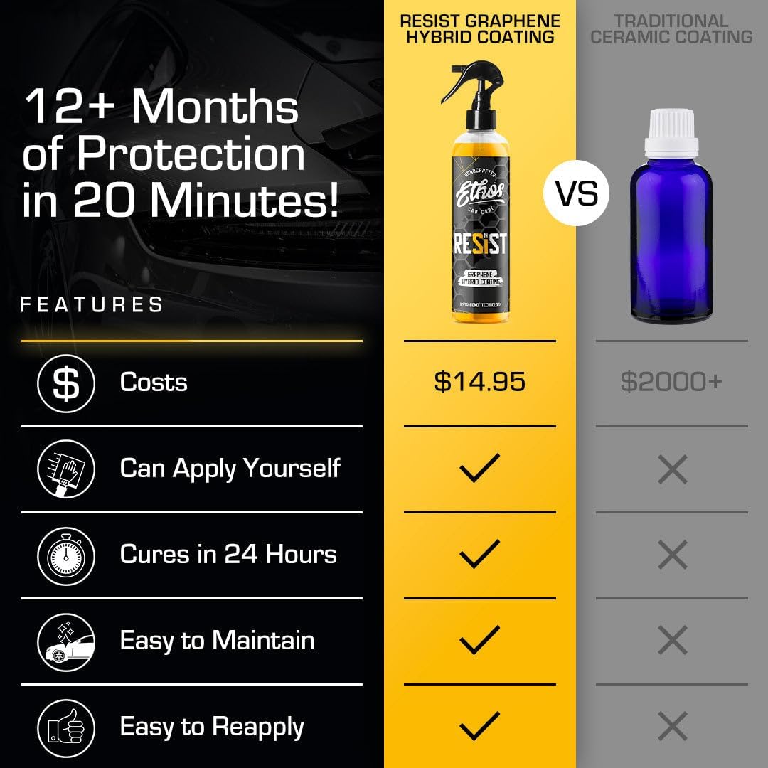 Ethos Resist - UV Ceramic Coating for Cars - Reduces Water Spotting - Enhances Coatings - Graphene Ceramic Coating Protection for Car, Boat, RV, Truck