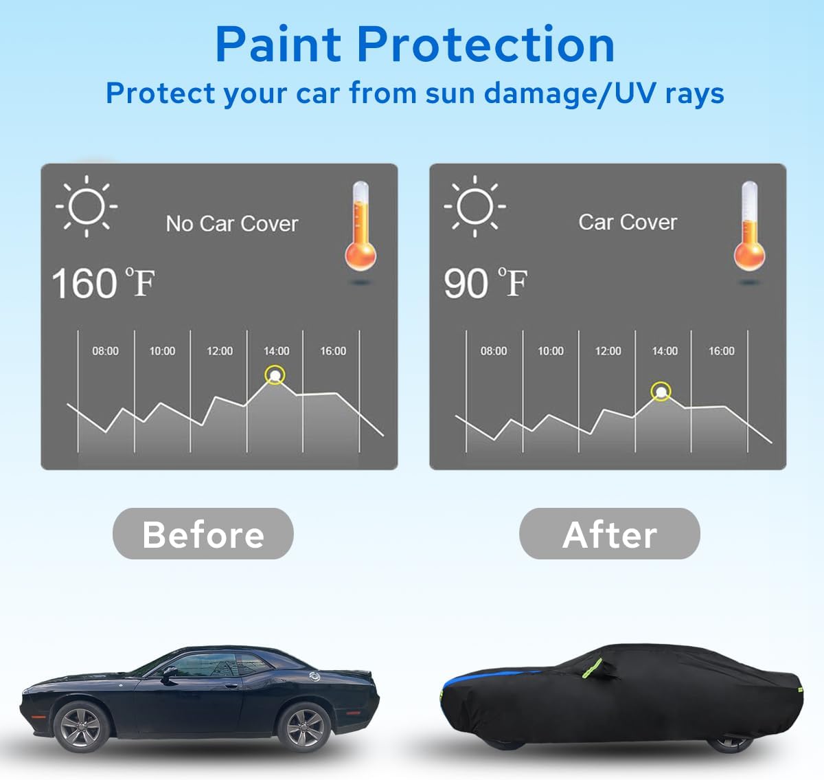 Avecrew Car Cover Waterproof All Weather for Dodge Challenger Automobiles, Outdoor Full Exterior Covers Fit 2008-2025 for Dodge Challenger with Windproof Strap