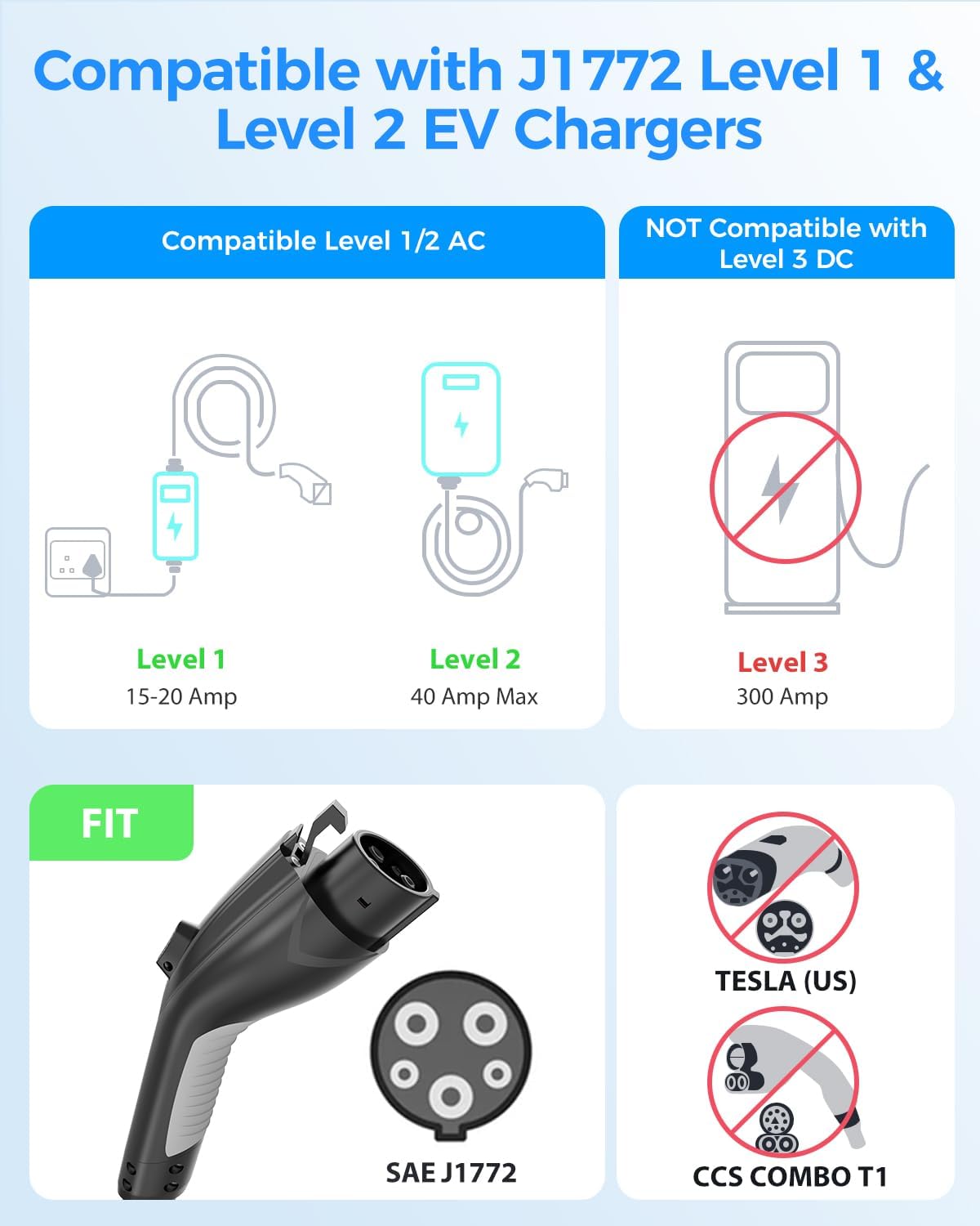 EV Charger Extension Cable, 21ft 50Amp J1772 Extension Cable Compatible with 110V-240V SAE J1772 EV Chargers, Suitable for J1772 EVs/PHEVs, Level 1/ Level 2 IP66 Car Charger Extension Cord with Bag