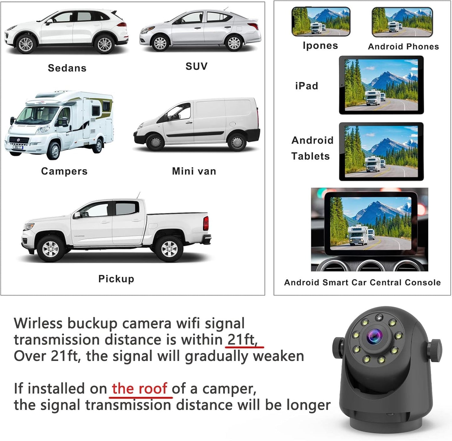 Wireless Magnetic Backup Camera for Trailers/RV/Camper - WiFi Rechargeable HD Night Vision, No Wiring/Drilling, Easy Hitch Alignment, Compatible with iPhone/Android/iPad (Gooseneck/Fifth Wheel)