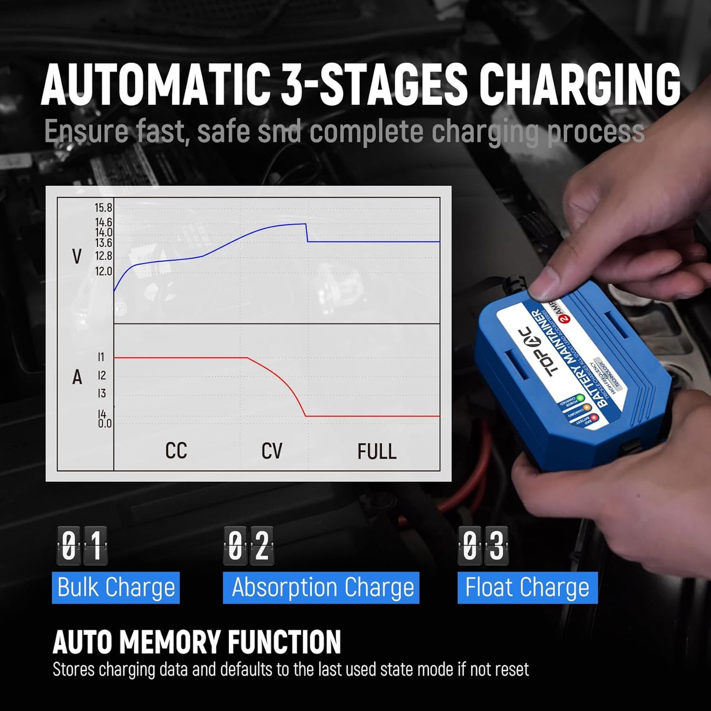 2 Amp Car Battery Charger,12V Smart Fully Automatic Battery Charger Maintainer Trickle Charger and Float Charger for Car Truck Motorcycle Lawn Mower Boat, Lead Acid Batteries