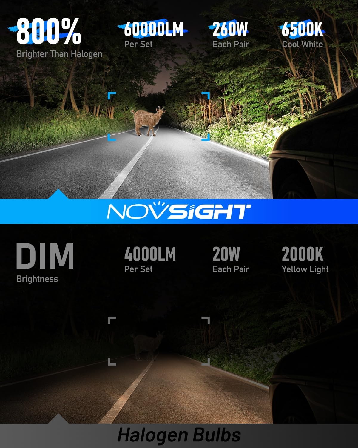 NOVSIGHT 9005 9006 LED Fog Light Bulbs,100000 Lumens 6500K Cool White Light,800% Brightness,Plug and Play, Pack of 4