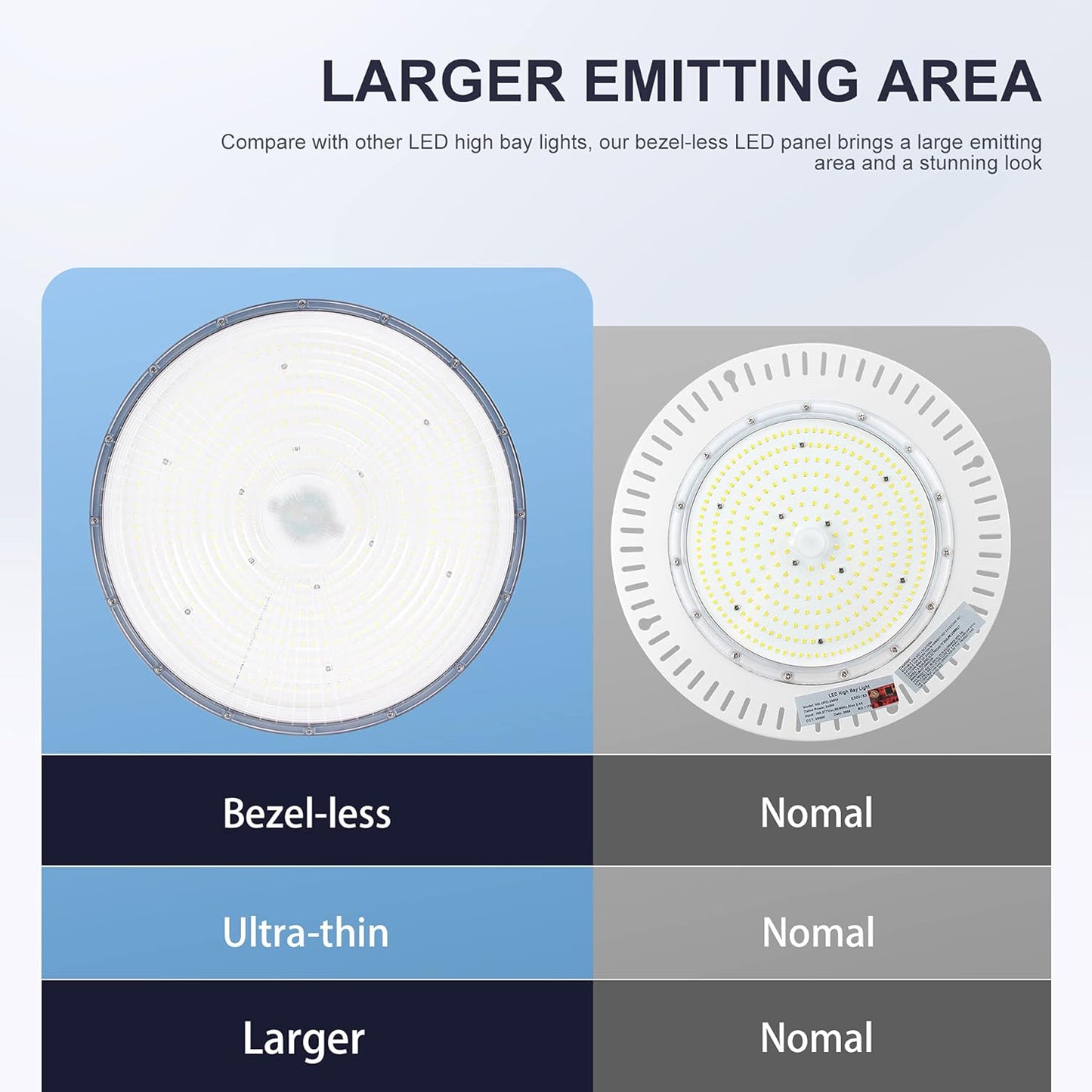 150W UFO-LED-High-Bay-Light, UL & DLC Listed 5000K Daylight 21000LM, 0-10V Dimmable LED High Bay Lights, IP65 Waterproof Commercial Bay Lighting Fixture AC100-277V for Warehouse(1 Pack)