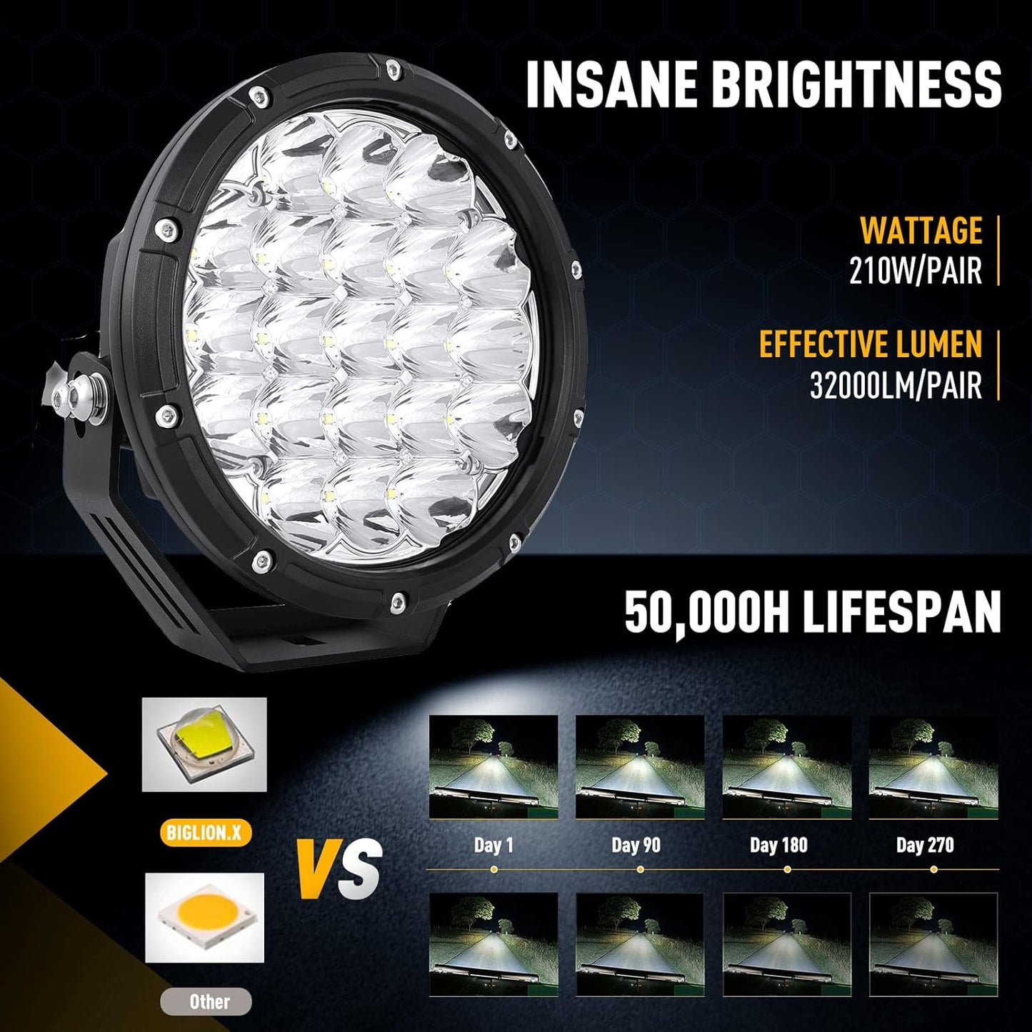 BIGLION.X Round LED Offroad Lights 7 Inch Super Bright Offroad Driving Spot Lights with Black Covers IP68 12V 24V for Trucks Pickup ATV UTV SUV