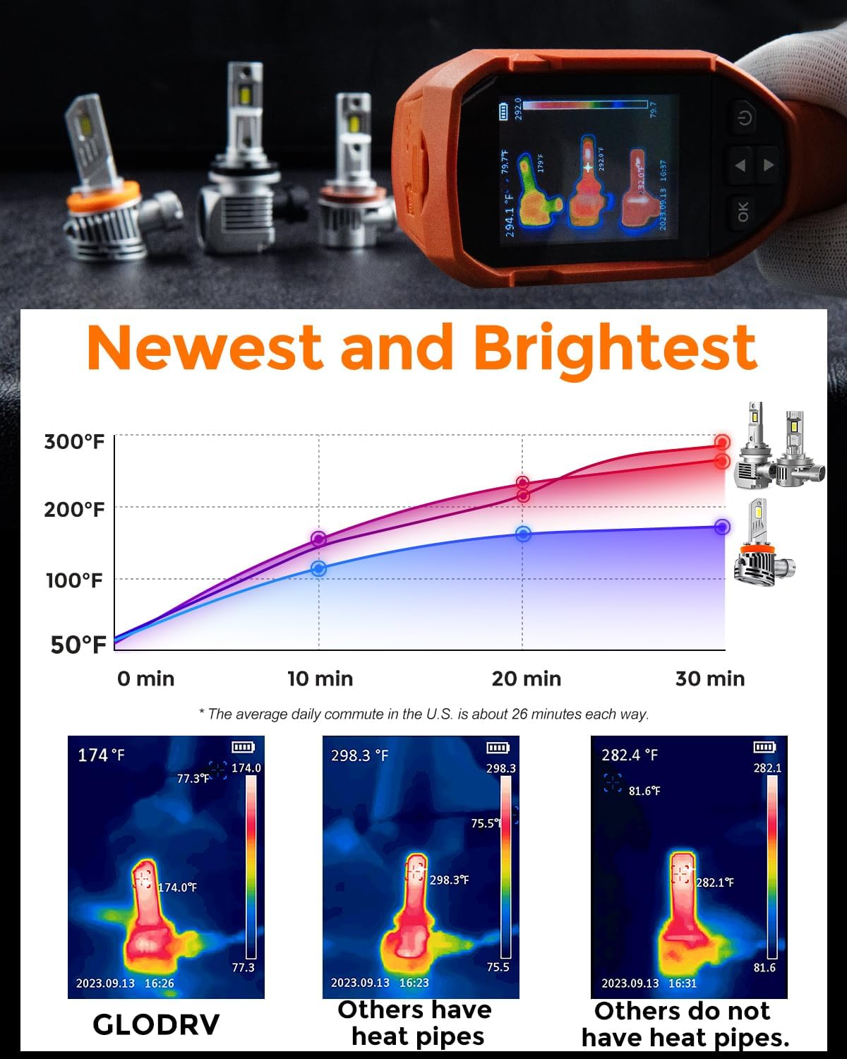 [2025 Upgrade] H 11 Led Bulbs, [Latest & Brightest] 50000lm 900% Brightness With 6000k Cool White，Direct Installation Fog Light Bulbs, IP68 Waterproof, Plug and Play, Pack of 2