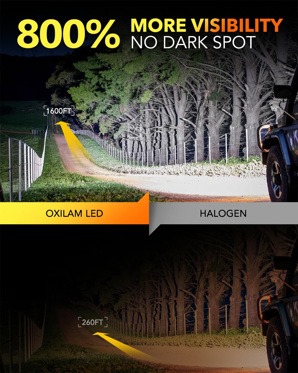 OXILAM 9006 LED Bulb hb4 Light Bulb, 800% Ultra-Bright, 5 Min Quick Install,Wireless Plug and Play Design, No Flicker