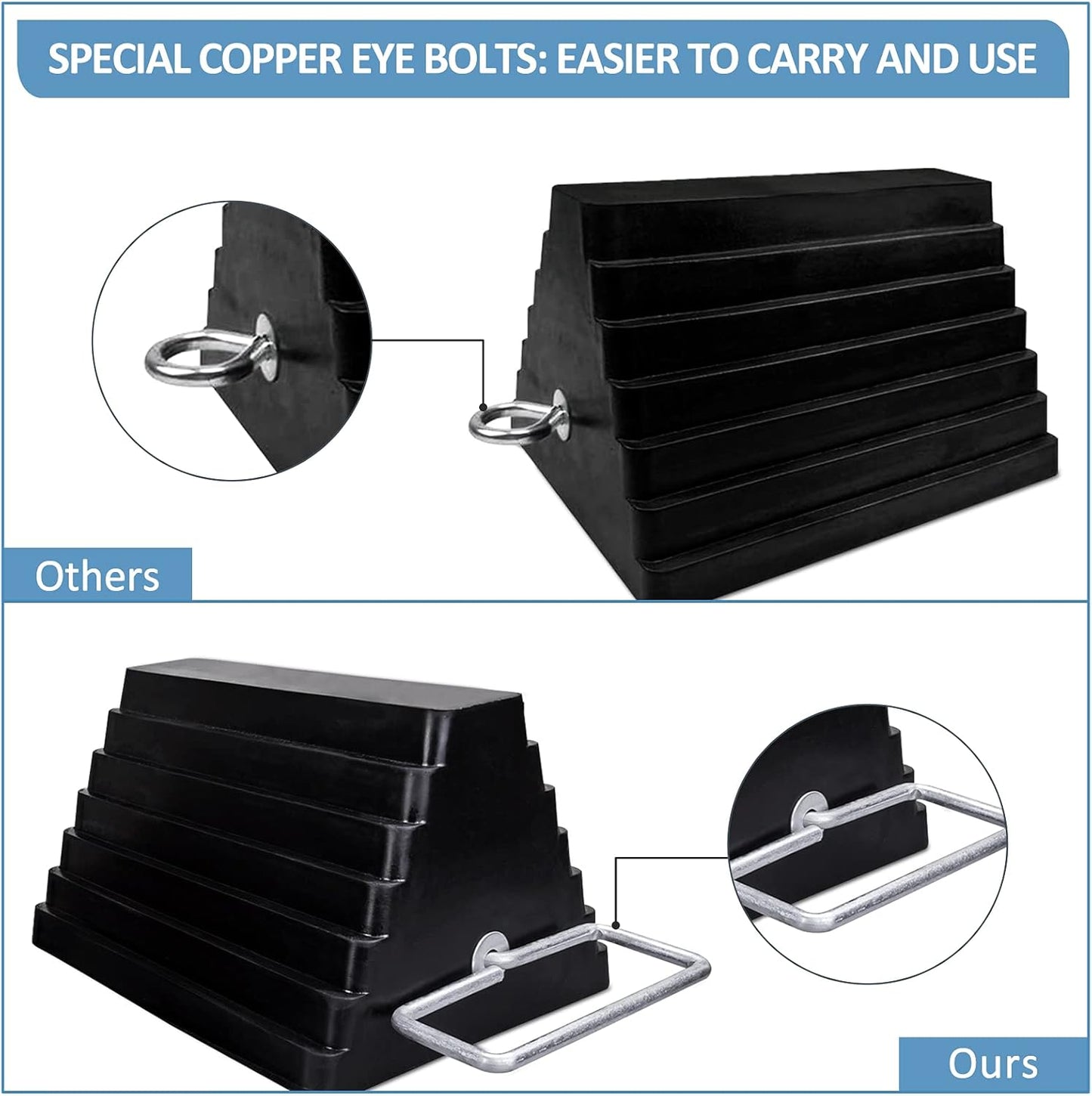 2 Packs Rubber Heavy Duty Wheel Chocks for Travel Trailers with Eye Bolt, Solid Wheel Chock Stopper for Camper, RV, Cars and Truck, Black, 9" Length x 7.1" Width x 5.5" Height