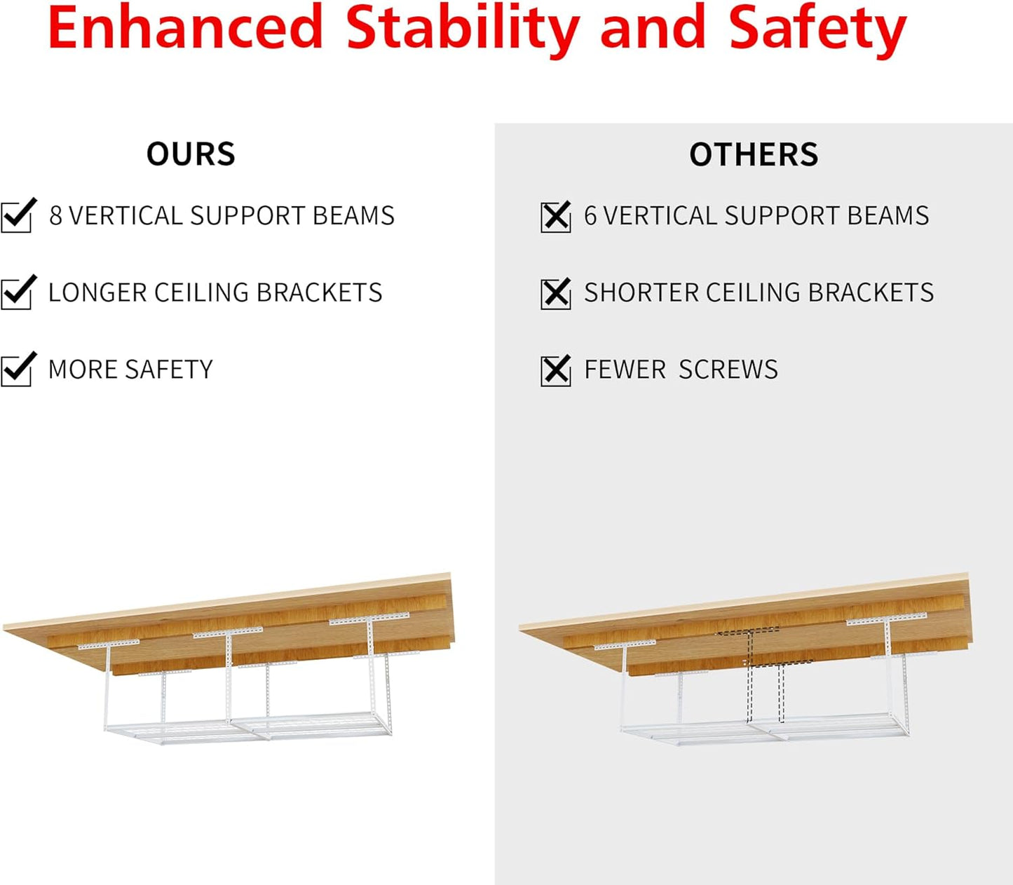 The Atlas Pro 4 x 8 ft Overhead Garage Storage Rack, Ultra Duty 1250lbs Weight Capacity, Adjustable Height 26"-48", White