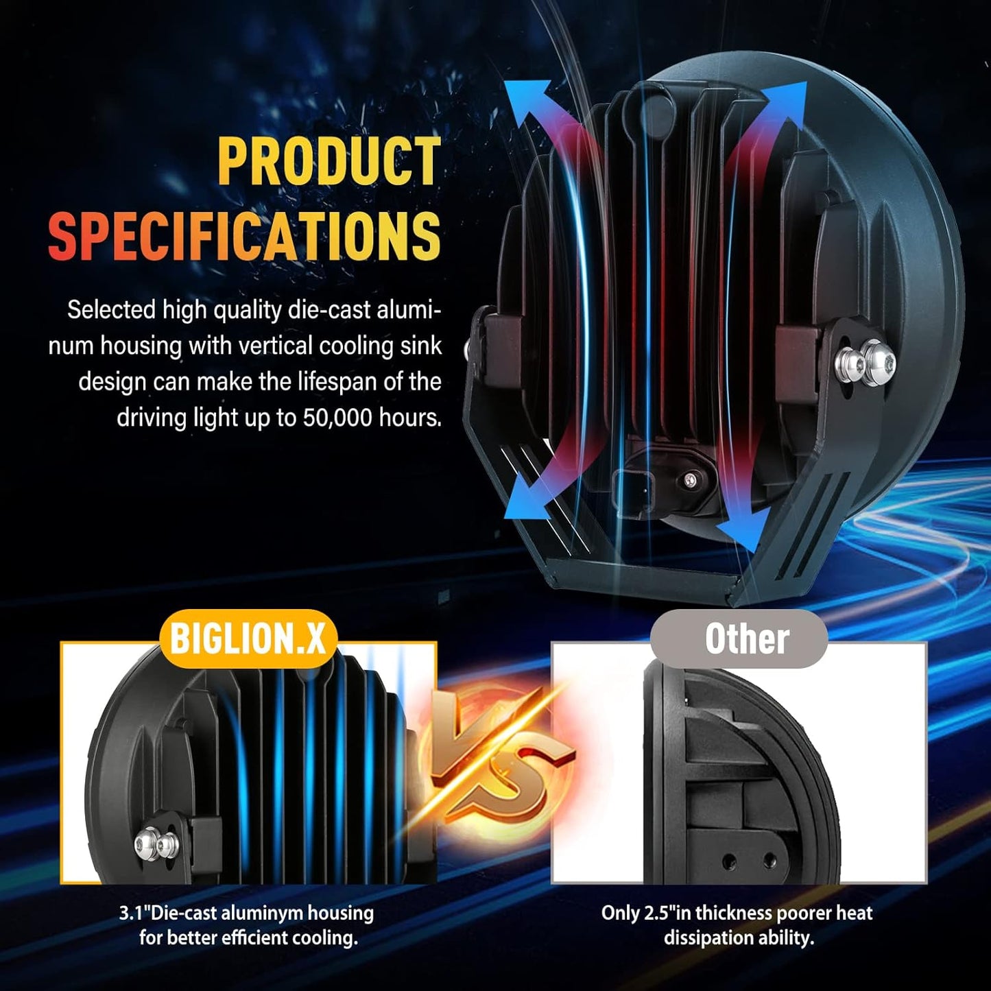 BIGLION.X Round LED Offroad Lights 7 Inch Super Bright Offroad Driving Spot Lights with Black Covers IP68 12V 24V for Trucks Pickup ATV UTV SUV