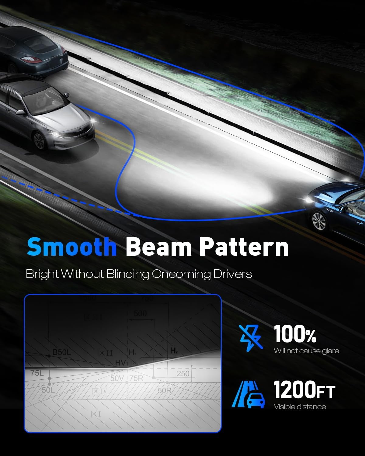 NOVSIGHT 9005 Fog Light Bulbs,600% Brightness,40000 Lumens,140W 6500K Cool White,Plug and Play, Pack of 2