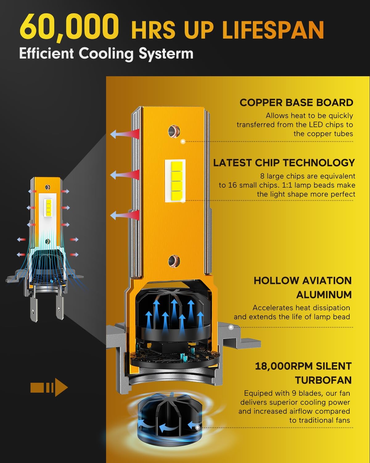FAHREN Upgraded & Brightest H7 Led Bulbs, (𝟏,𝟎𝟎𝟎%) 𝟏𝟎𝐗 𝟔𝟎,𝟎𝟎𝟎𝐋𝐌 Ultra Bright 6500K H7 fog light, Mini Size No Adapter Needed.IP68 Waterproof,Plug and Play, Pack of 2
