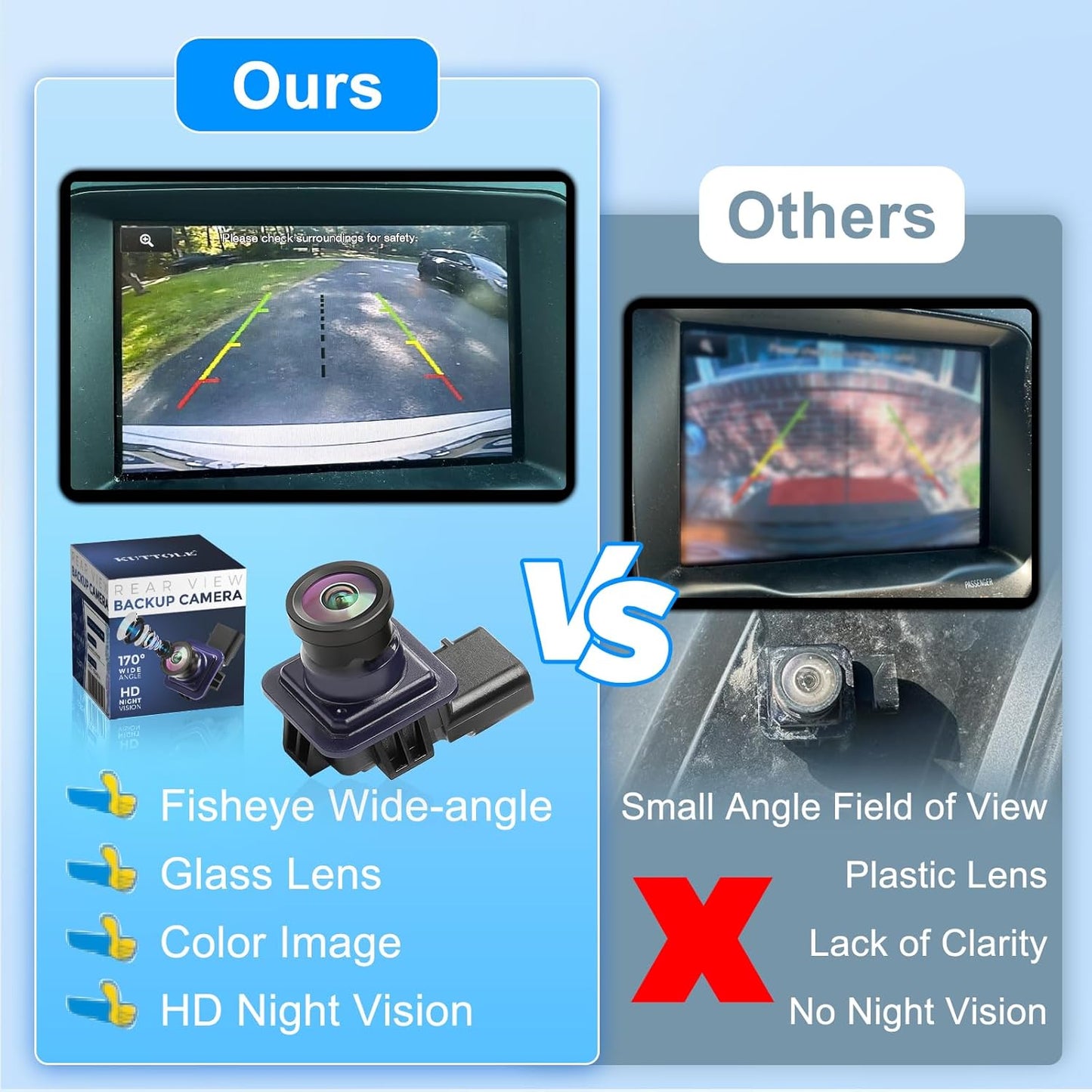 EB5Z-19G490-A Rear View Backup Camera Compatible with Ford Explorer Limited 2011 2012 2013 2014 2015 Waterproof Parking Assist Rear Camera 170° Angle HD Night Vision