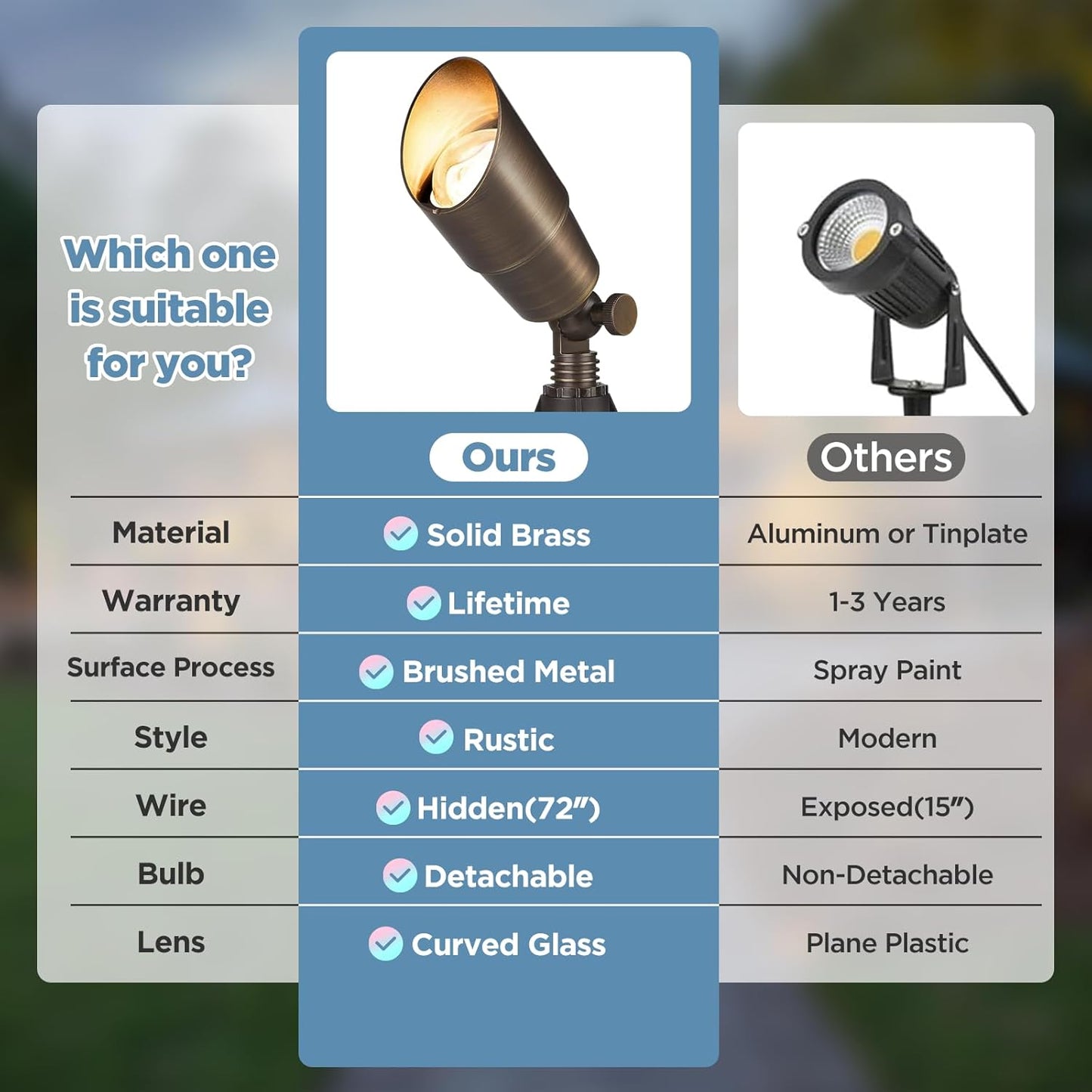 Gardencoin Solid Brass Outdoor Landscape Spotlight, 12V Low Voltage LED Spot Light Waterproof for Garden and Yard Uplighting, Bronze Heavy Duty Accent Lighting Fixture with 2700K Bulb, Single