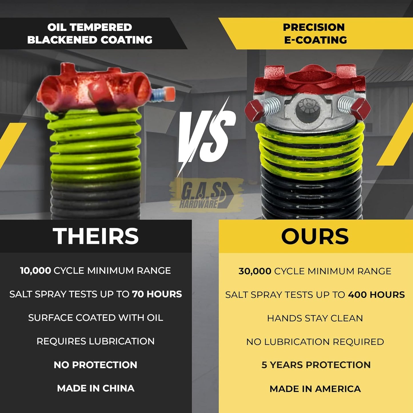 Garage Door Torsion Spring 207x2x24 Torsion Springs for Left Side of Garage Door with 1" Steel Bearing, Gloves, and Winding Bars Precision E-Coating 5-Year Warranty Minimum 30,000 Cycles (Red Cone)