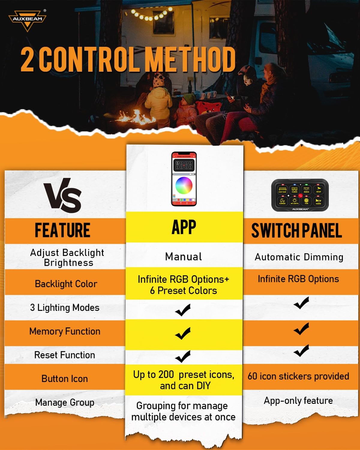 Auxbeam 8 Gang Switch Panel AR-820 Bluetooth RGB Switch Pod Automatic Dimmable Multifunction Switch w/Toggle Momentary Pulsed Control Panel for UTV ATV Truck Car RV Boat Waterproof 2 Years Warranty