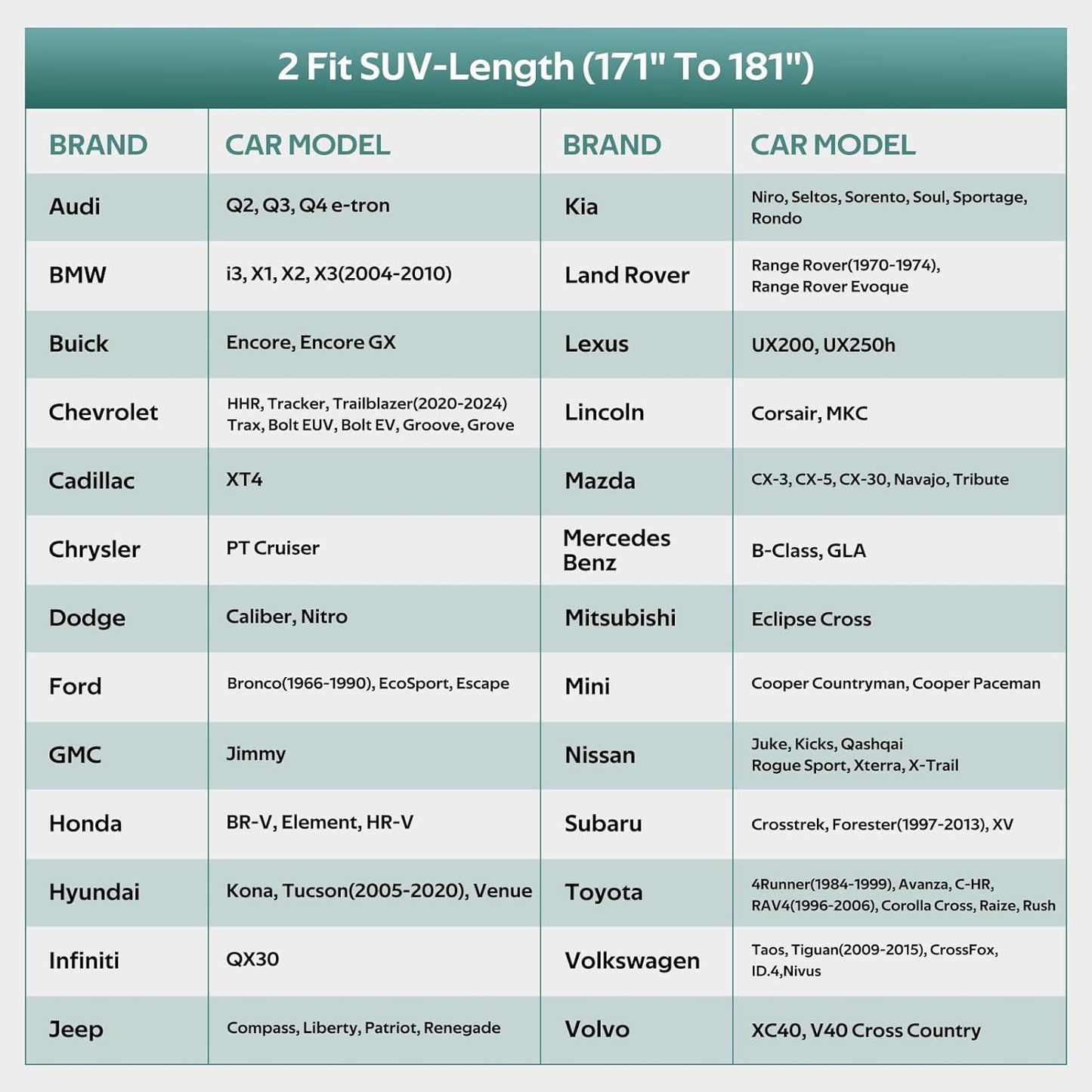 Compact SUV Car Cover Waterproof All Weather, Universal Fit for Kia Soul, Subaru Crosstrek, Honda HR-V, Nissan Kicks, etc. Rain Winter Sun Protection. (Length: 171"-181")