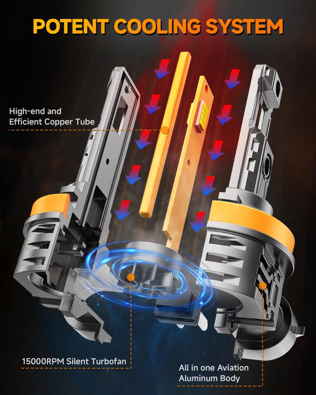 FAHREN Upgraded H11/H9/H8 Light Bulb, 40000LM Ultra-Bright Real 1:1 Mini Size H11, 6500K Cool White H11 light, Quick Install No Adapter Needed, Pack of 2