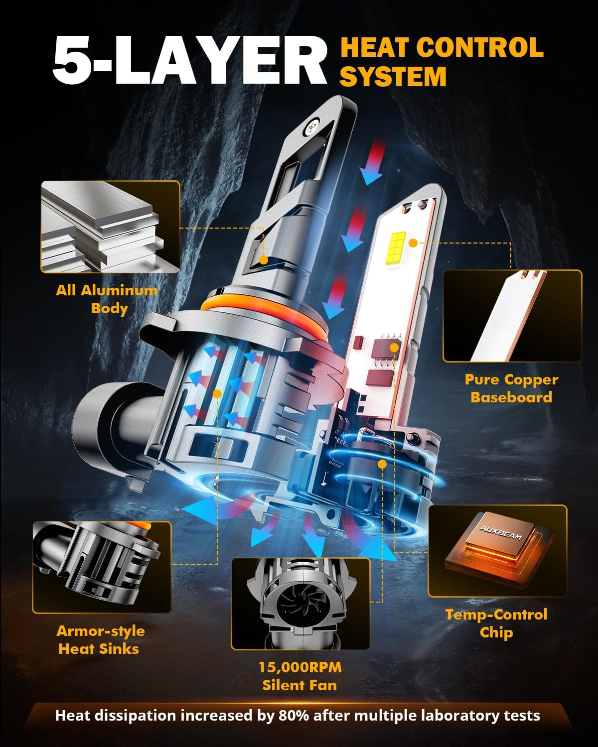 Auxbeam 9005 Fog Lights, 20000 Lumen 600% Brighter Wireless 9005 Light for Off-Road Use or Fog Light, Plug and Play