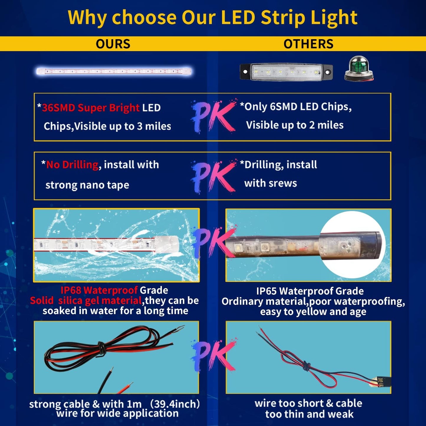 12V Led Strip Light,Car Interior Light Strip IP68 Waterproof Cuttable for Automotive Motorcycle Marine Boat Golf Cart Cargo Home Decoration Led Strip White,12inch (Pack of 4)