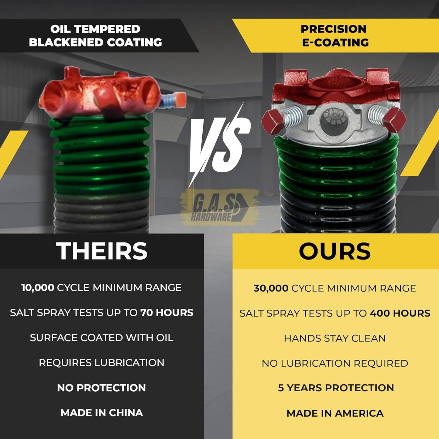 Garage Door Torsion Spring 243x1.75x35 Includes 1” Steel Bearing, Non-Slip Gloves, and Winding Bars for Left and Right Side of Garage Door Precision E-Coating 5-Year Warranty Min. 30,000 Cycles (Pair)