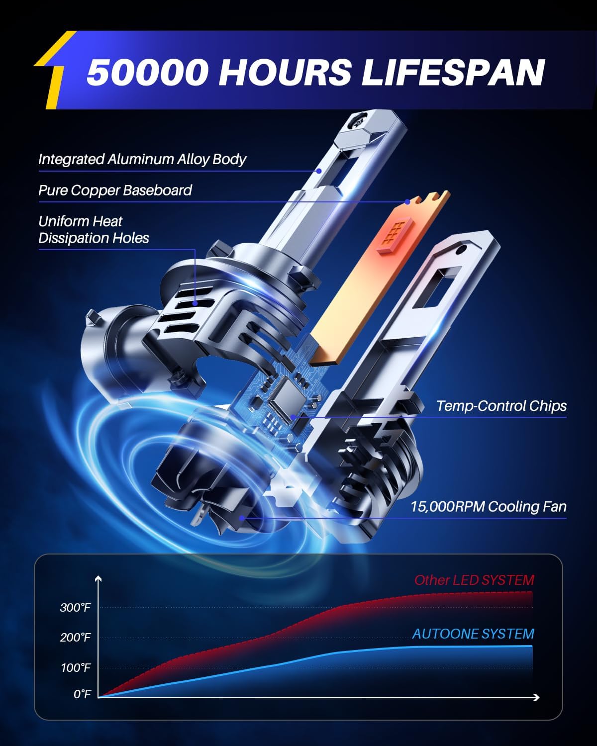 AUTOONE H11 9005 Bulbs 1:1 Mini Size, 900% Brightness H8/H9/H16 HB3 Combo Fog Lights with Cooling Fan, IP68, Pack of 4