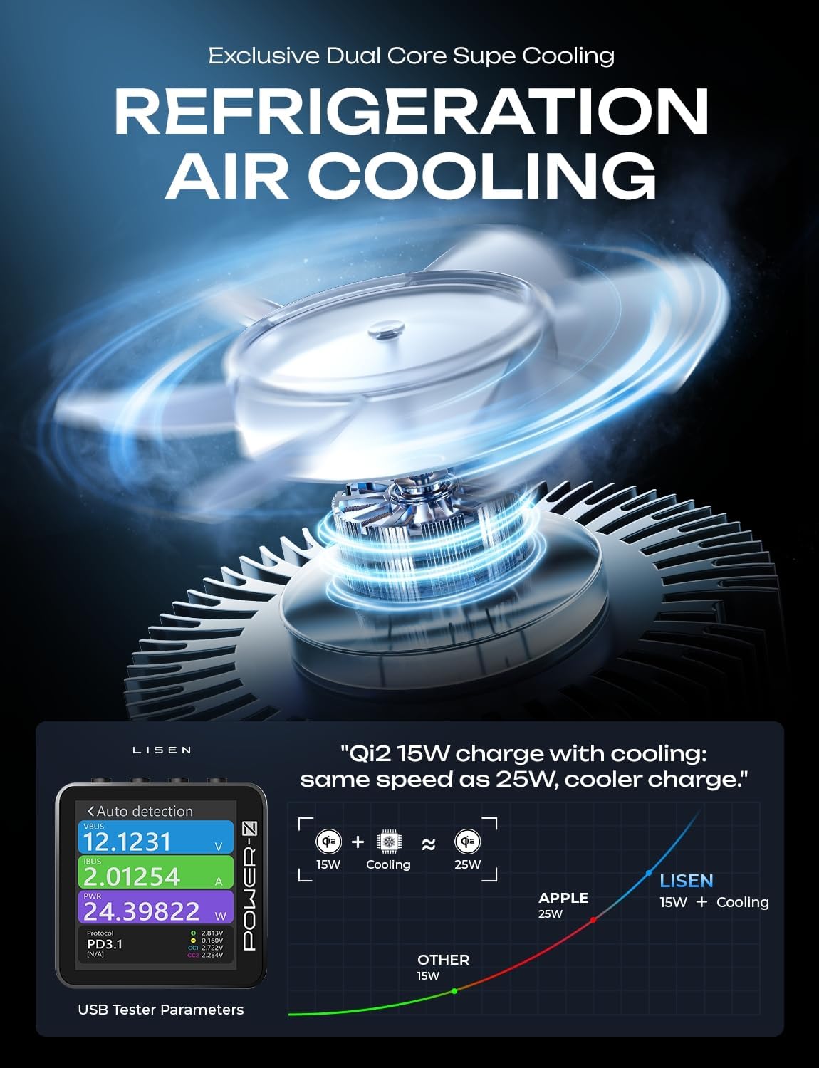 LISEN for Qi2 15W MagSafe Car Mount Charger, [Rapid Cooling Drop 17 ℉ in Minutes] Wireless Magnetic Car Mount for iPhone Car Charger, Includes Vent/Dashboard Phone Holder & Fast Car Charger USB C