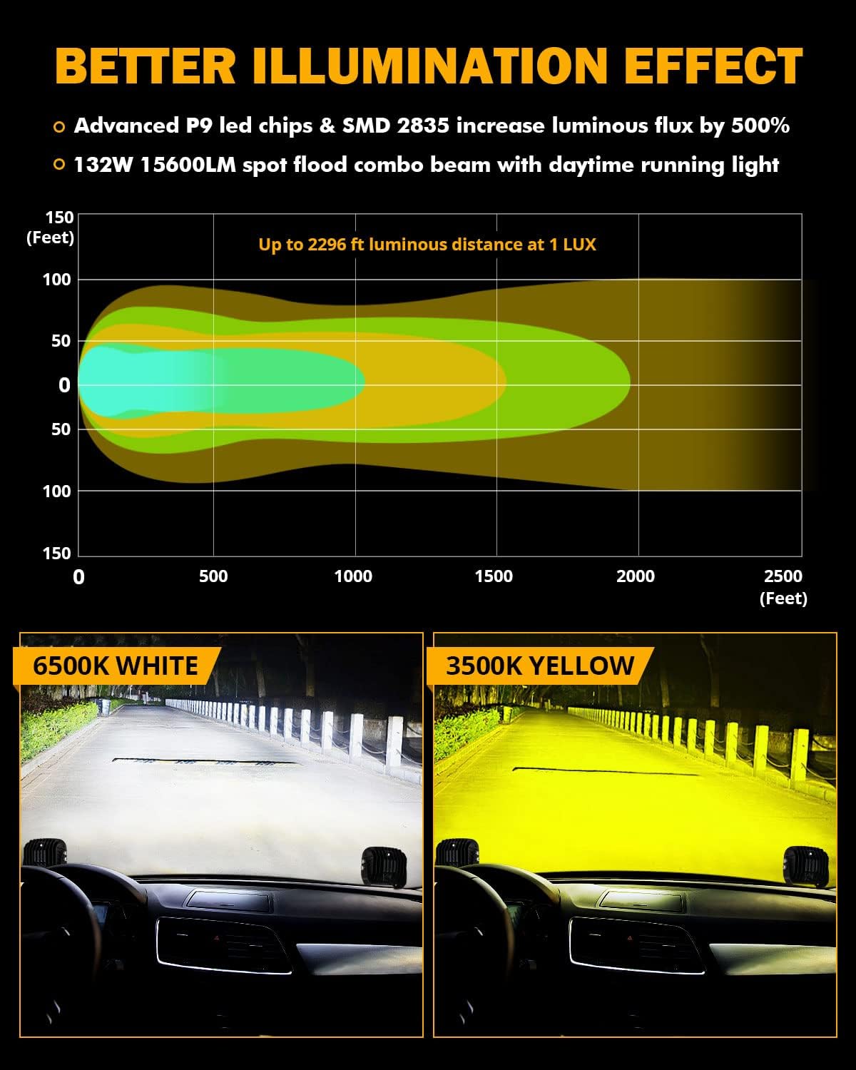 Auxbeam 5" LED Offroad Light with Amber DRL, XP-Ultra Series 132W 15600LM Super Bright Square LED Pod & Amber Pod Light Cover, Spot Flood Combo Fog Light Bar for Off-Road Vehicles, 2 Years Warranty