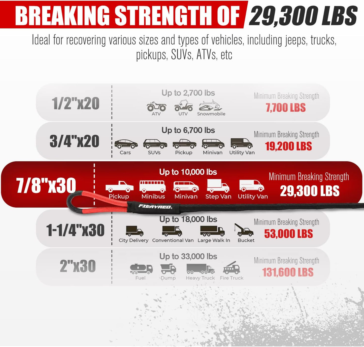 FieryRed Kinetic Energy Recovery Rope 30FT 7/8 Inch- Power Stretch Snatch Strap Vehicle Tow Rope with Reinforced Loops Protective Sleeve Tote Bag for Off-Road 4x4 ATV UTV Pickup