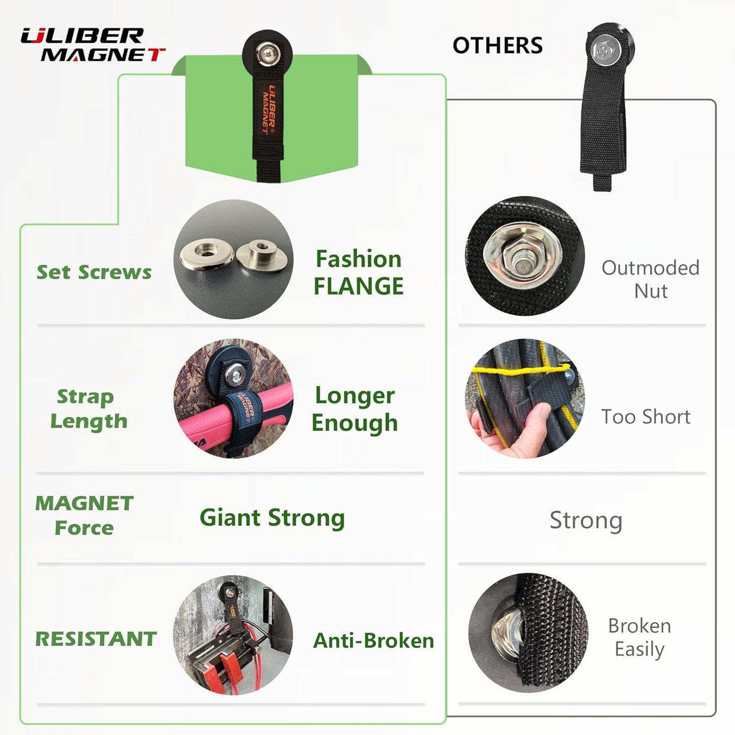 ULIBERMAGNET Strong Magnetic Storage Straps,Heavy Duty Magnetic Garage Storage Tool Organizer,Extension Cord, Cable, Rope,Tools for Garage,Pick-up,RV and Workshop(2 Pack/1.69INCH)