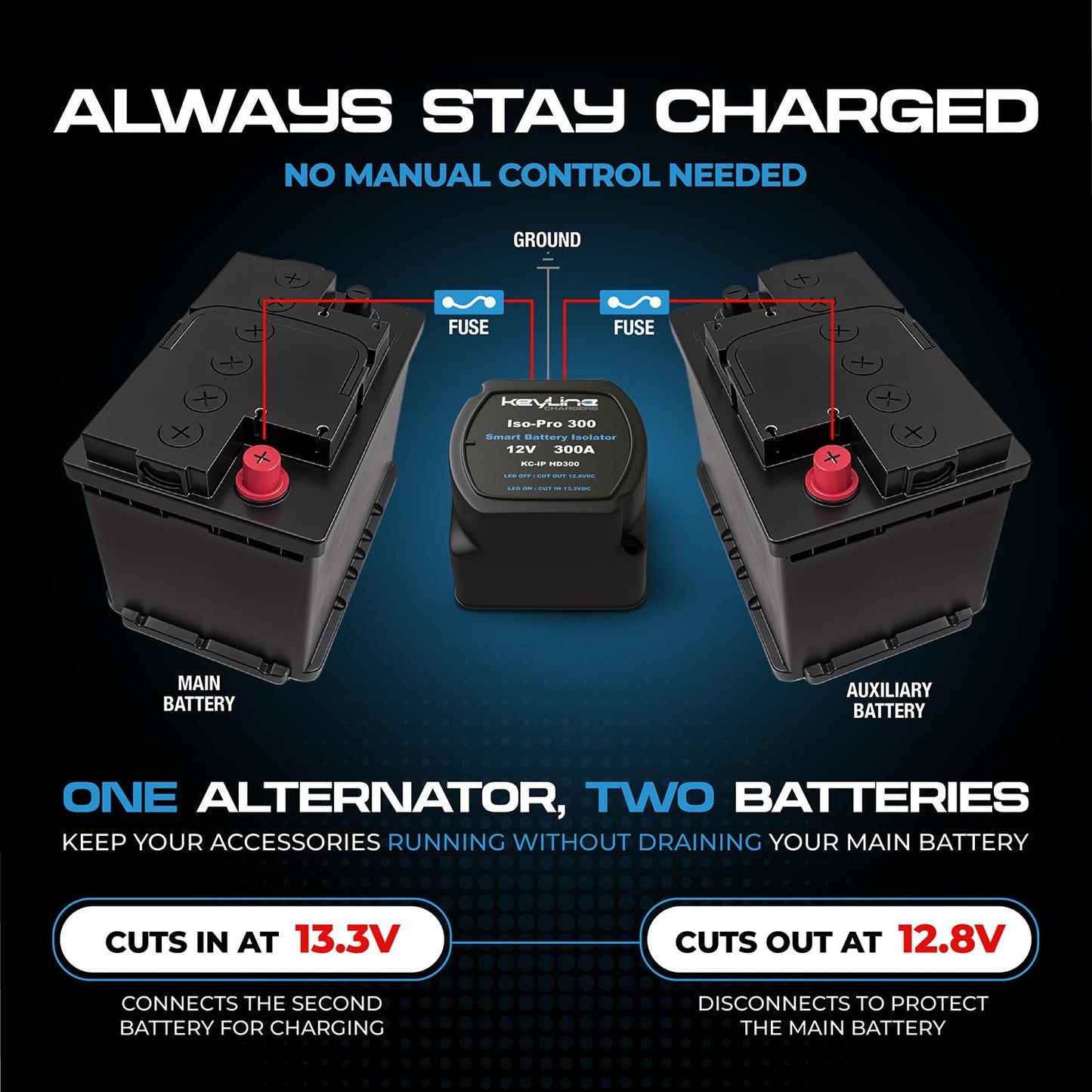 Dual Battery Isolator Kit Heavy Duty 300 AMP 1000 AMP Peak Voltage Sensitive Relay VSR for 12 Volt Systems - Works with All Batteries Types Including Lithium and LiFePO4