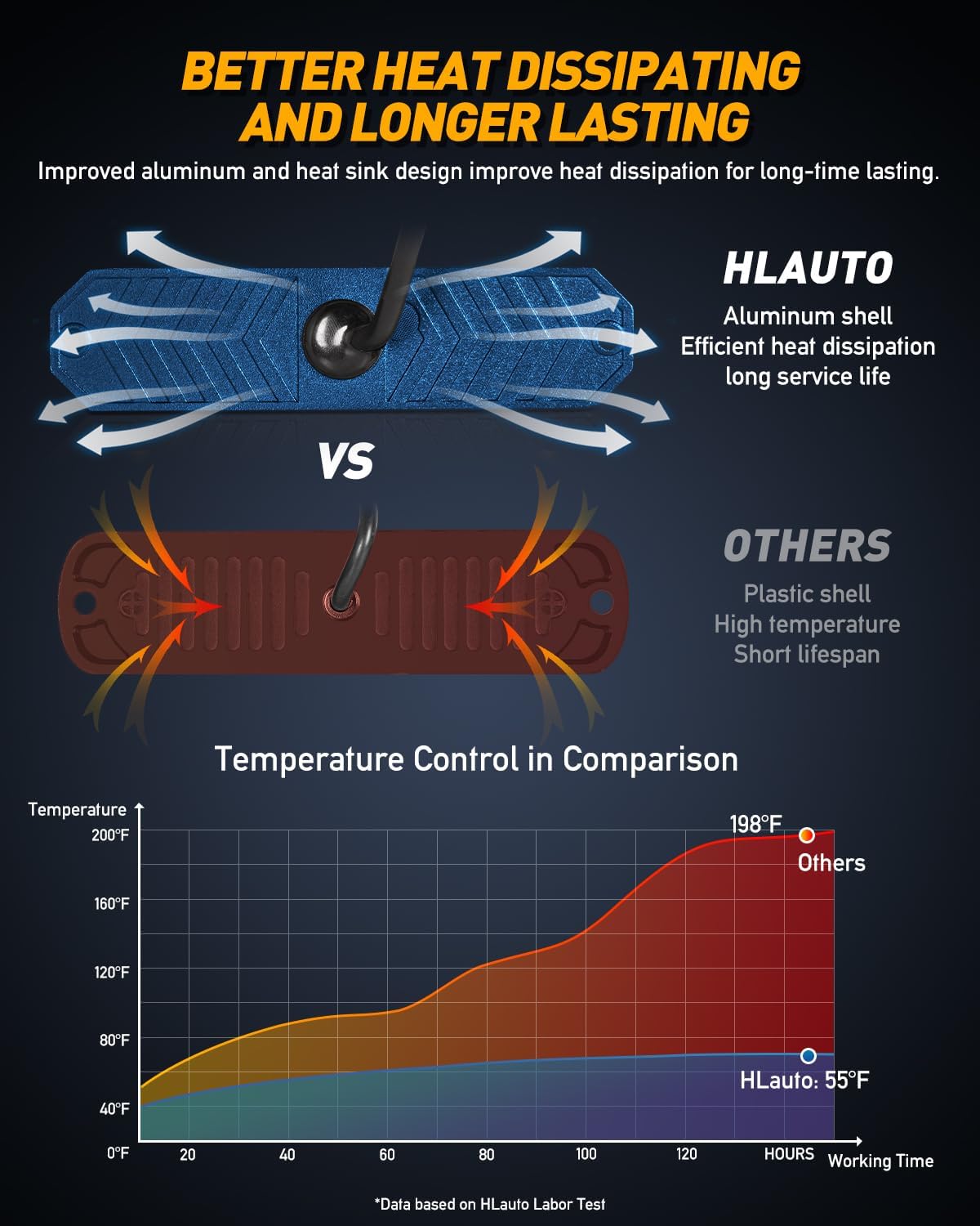 HLauto 1200T Emergency Strobe Grille Lights: 8pcs 12 LED Sync Feature Safety Warning Flashing Light, Ultra Slim Surface Mount Hazard Caution Light for Trucks, Vehicles, Car, ATV, UTV (White)