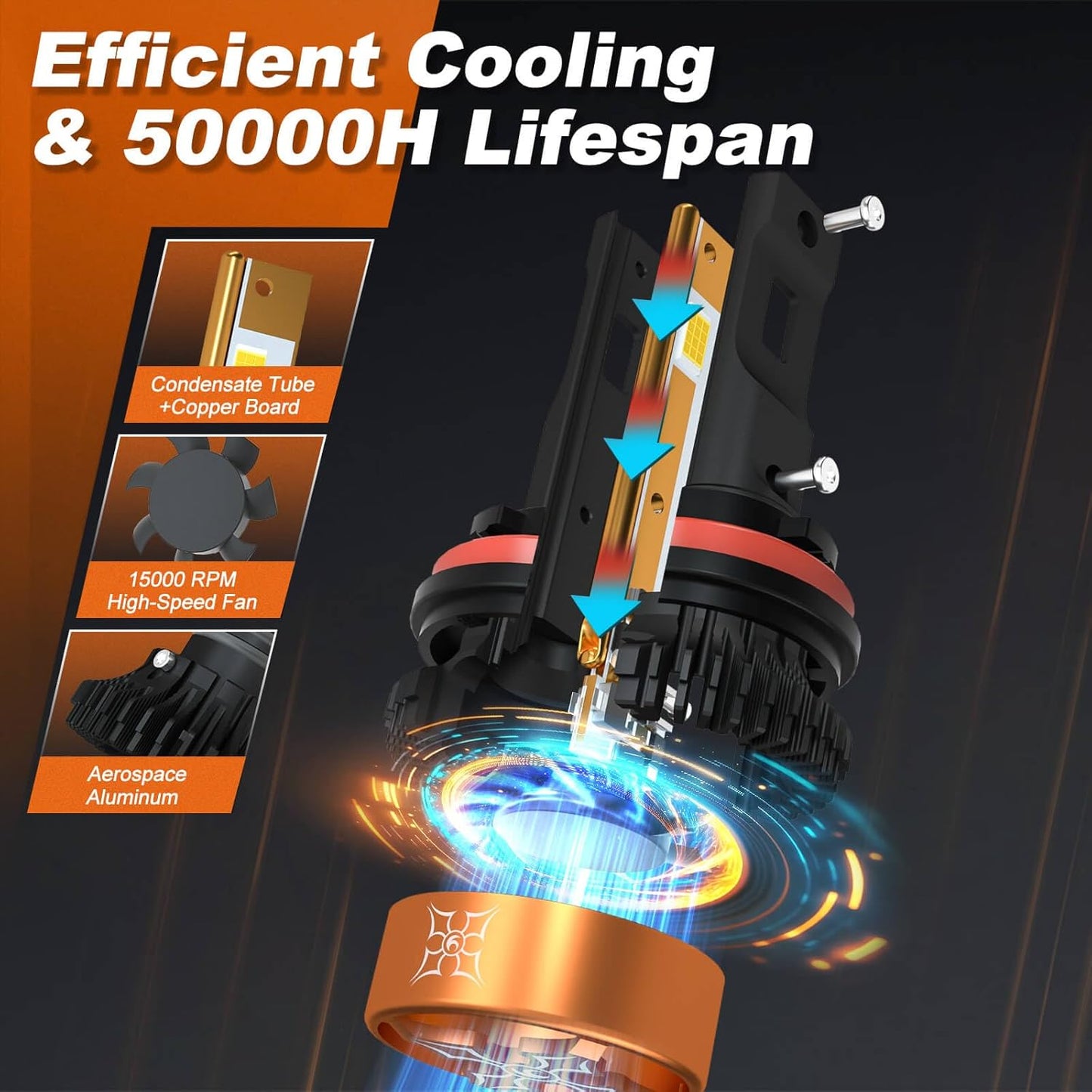 HIKARI WINGS 9012 HIR2 LED Fog light, 30000LM Pure White 6000K LED Bulbs, Plug & Play IP68 Waterproof Pack of 2