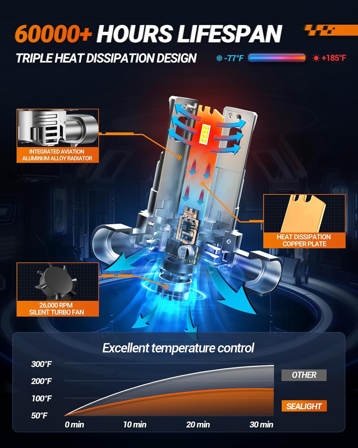 SEALIGHT 9005/HB3 H11 Fog Light Bulbs, 60000LM 6500K Cool White, 1:1 Mini Size, 9005 H11 Bulb Fog Light with 13000RPM Cooling Fan, 3 Mins Plug-N-Play, Non-polarity, Pack of 4