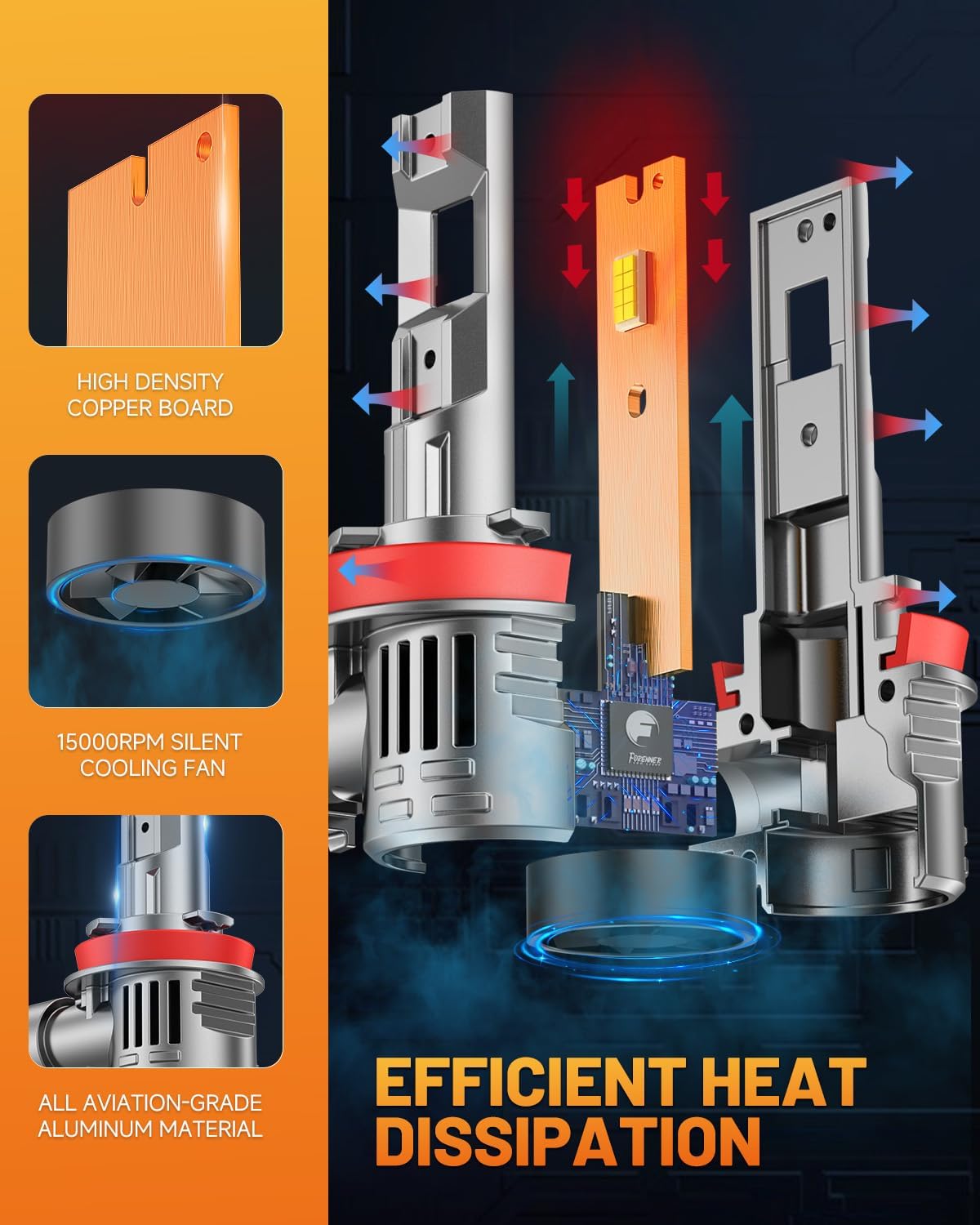 forenner Fahren Upgraded H11/H9/H8 Bulbs, 40000LM 900% Brighter, 1:1 Size, 6500K Cool White, CANbus Ready, Plug-N-Play H11 H9 H8 Fog Light Bulb with 18000RPM Cooling Fan, Pack of 2