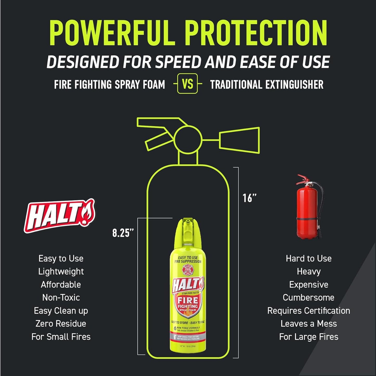 HALT! Fire Fighting Foam Spray – Non-Toxic, PFAS Free, Easy to Use, Store & Find in Emergency – Compact & Portable – Ideal for Home, Kitchen, Apartment, Car, BBQ, Tailgate – Made in USA (Single Pack)